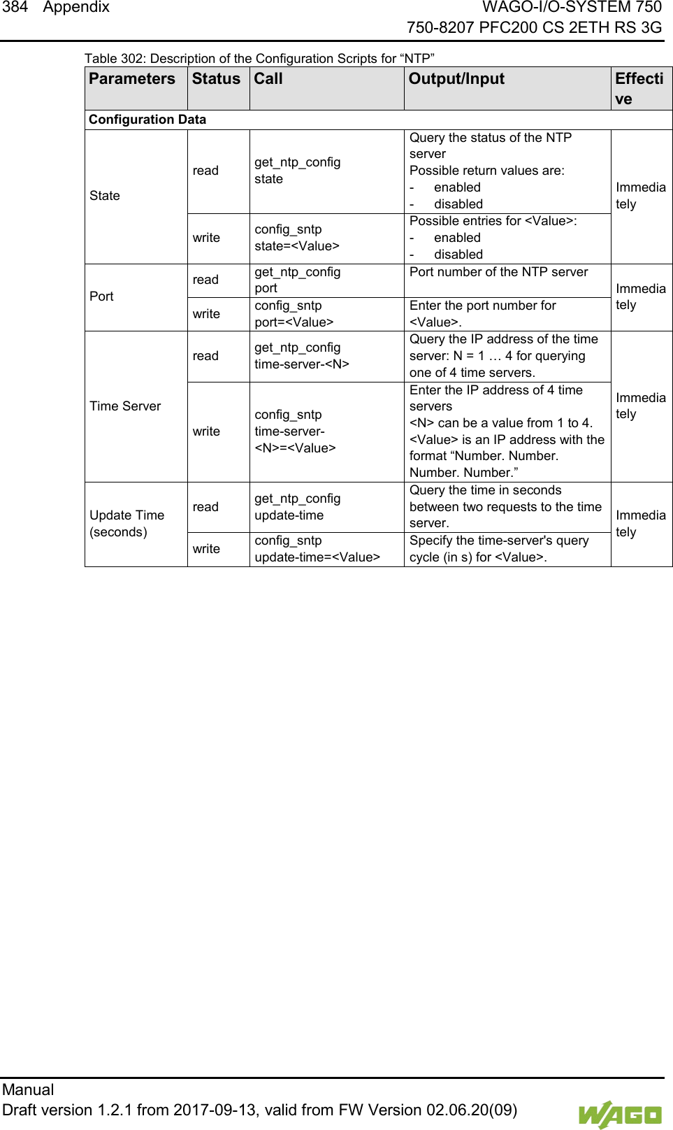 384 Appendix WAGO-I/O-SYSTEM 750     750-8207 PFC200 CS 2ETH RS 3G Manual   Draft version 1.2.1 from 2017-09-13, valid from FW Version 02.06.20(09)   Table 302: Description of the Configuration Scripts for &ldquo;NTP&rdquo; Parameters Status Call Output/Input Effective Configuration Data State read get_ntp_config state  Query the status of the NTP server Possible return values are: -  enabled -  disabled Immediately write config_sntp state=<Value> Possible entries for <Value>: -  enabled -  disabled Port read get_ntp_config port Port number of the NTP server Immediately write config_sntp port=<Value> Enter the port number for <Value>. Time Server read get_ntp_config time-server-<N> Query the IP address of the time server: N = 1 &hellip; 4 for querying one of 4 time servers. Immediately write config_sntp time-server-<N>=<Value> Enter the IP address of 4 time servers <N> can be a value from 1 to 4. <Value> is an IP address with the format &ldquo;Number. Number. Number. Number.&rdquo; Update Time (seconds) read get_ntp_config update-time Query the time in seconds between two requests to the time server. Immediately write config_sntp update-time=<Value> Specify the time-server's query cycle (in s) for <Value>.    