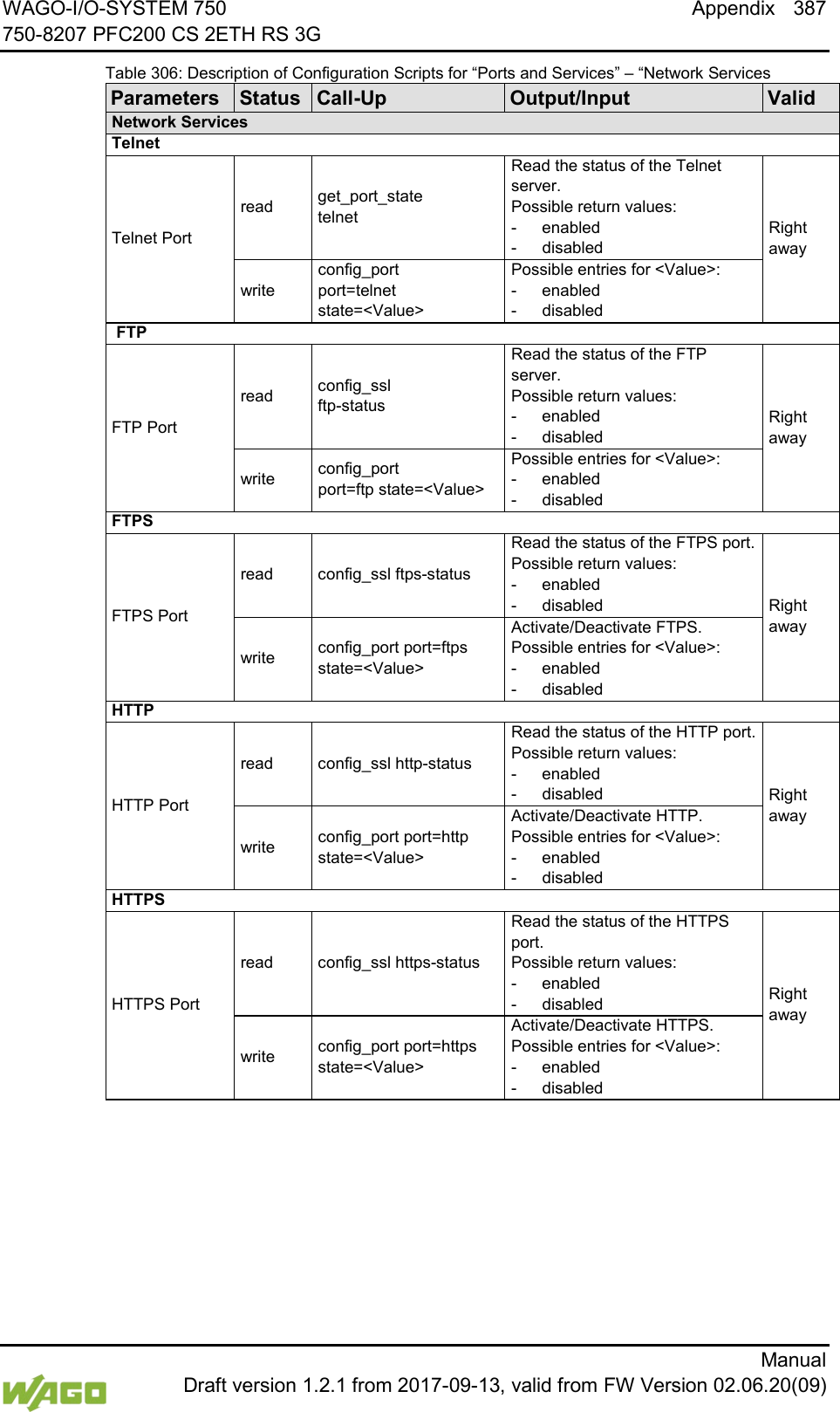 WAGO-I/O-SYSTEM 750 Appendix 387 750-8207 PFC200 CS 2ETH RS 3G      Manual  Draft version 1.2.1 from 2017-09-13, valid from FW Version 02.06.20(09) Table 306: Description of Configuration Scripts for &ldquo;Ports and Services&rdquo; &ndash; &ldquo;Network Services Parameters Status Call-Up Output/Input Valid Network Services Telnet Telnet Port read get_port_state telnet Read the status of the Telnet server.  Possible return values: -  enabled -  disabled Right away write config_port port=telnet state=<Value> Possible entries for <Value>: -  enabled -  disabled  FTP  FTP Port read config_ssl ftp-status Read the status of the FTP server.  Possible return values: -  enabled -  disabled Right away write config_port port=ftp state=<Value> Possible entries for <Value>: -  enabled -  disabled FTPS FTPS Port read  config_ssl ftps-status Read the status of the FTPS port.  Possible return values: -  enabled -  disabled Right away write config_port port=ftps state=<Value>  Activate/Deactivate FTPS.  Possible entries for <Value>: -  enabled -  disabled HTTP HTTP Port read  config_ssl http-status Read the status of the HTTP port.  Possible return values: -  enabled -  disabled Right away write config_port port=http state=<Value>  Activate/Deactivate HTTP.  Possible entries for <Value>: -  enabled -  disabled HTTPS HTTPS Port read  config_ssl https-status Read the status of the HTTPS port.  Possible return values: -  enabled -  disabled Right away write config_port port=https state=<Value>  Activate/Deactivate HTTPS.  Possible entries for <Value>: -  enabled -  disabled   