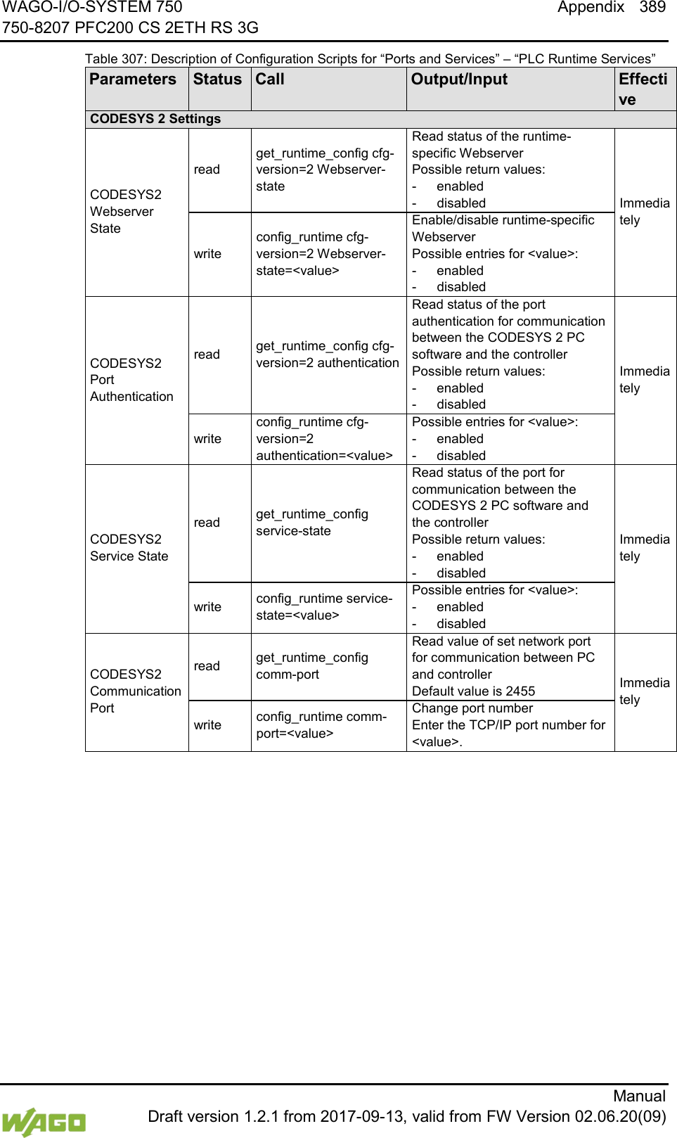 WAGO-I/O-SYSTEM 750 Appendix 389 750-8207 PFC200 CS 2ETH RS 3G      Manual  Draft version 1.2.1 from 2017-09-13, valid from FW Version 02.06.20(09) Table 307: Description of Configuration Scripts for &ldquo;Ports and Services&rdquo; &ndash; &ldquo;PLC Runtime Services&rdquo; Parameters Status Call Output/Input Effective CODESYS 2 Settings CODESYS2 Webserver State read get_runtime_config cfg-version=2 Webserver-state Read status of the runtime-specific Webserver Possible return values: -  enabled -  disabled Immediately write config_runtime cfg-version=2 Webserver-state=<value> Enable/disable runtime-specific Webserver Possible entries for <value>: -  enabled -  disabled CODESYS2 Port Authentication read get_runtime_config cfg-version=2 authentication Read status of the port authentication for communication between the CODESYS 2 PC software and the controller Possible return values: -  enabled -  disabled Immediately write config_runtime cfg-version=2 authentication=<value> Possible entries for <value>: -  enabled -  disabled CODESYS2 Service State read get_runtime_config service-state Read status of the port for communication between the CODESYS 2 PC software and the controller Possible return values: -  enabled -  disabled Immediately write config_runtime service-state=<value> Possible entries for <value>: -  enabled -  disabled CODESYS2 Communication Port read get_runtime_config comm-port Read value of set network port for communication between PC and controller Default value is 2455 Immediately write config_runtime comm-port=<value> Change port number Enter the TCP/IP port number for <value>. 