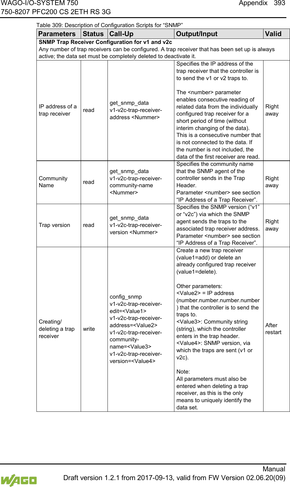 WAGO-I/O-SYSTEM 750 Appendix 393 750-8207 PFC200 CS 2ETH RS 3G      Manual  Draft version 1.2.1 from 2017-09-13, valid from FW Version 02.06.20(09) Table 309: Description of Configuration Scripts for &ldquo;SNMP&rdquo; Parameters Status Call-Up Output/Input Valid SNMP Trap Receiver Configuration for v1 and v2c Any number of trap receivers can be configured. A trap receiver that has been set up is always active; the data set must be completely deleted to deactivate it. IP address of a trap receiver read get_snmp_data v1-v2c-trap-receiver-address <Nummer> Specifies the IP address of the trap receiver that the controller is to send the v1 or v2 traps to.   The <number> parameter enables consecutive reading of related data from the individually configured trap receiver for a short period of time (without interim changing of the data). This is a consecutive number that is not connected to the data. If the number is not included, the data of the first receiver are read. Right away Community Name read get_snmp_data v1-v2c-trap-receiver-community-name <Nummer> Specifies the community name that the SNMP agent of the controller sends in the Trap Header. Parameter <number> see section &ldquo;IP Address of a Trap Receiver&rdquo;. Right away Trap version read get_snmp_data v1-v2c-trap-receiver-version <Nummer> Specifies the SNMP version (&ldquo;v1&rdquo; or &ldquo;v2c&rdquo;) via which the SNMP agent sends the traps to the associated trap receiver address. Parameter <number> see section &ldquo;IP Address of a Trap Receiver&rdquo;. Right away Creating/ deleting a trap receiver write config_snmp v1-v2c-trap-receiver-edit=<Value1> v1-v2c-trap-receiver-address=<Value2> v1-v2c-trap-receiver-community-name=<Value3> v1-v2c-trap-receiver-version=<Value4> Create a new trap receiver (value1=add) or delete an already configured trap receiver (value1=delete).  Other parameters: <Value2> = IP address (number.number.number.number) that the controller is to send the traps to. <Value3>: Community string (string), which the controller enters in the trap header. <Value4>: SNMP version, via which the traps are sent (v1 or v2c).  Note: All parameters must also be entered when deleting a trap receiver, as this is the only means to uniquely identify the data set. After restart 