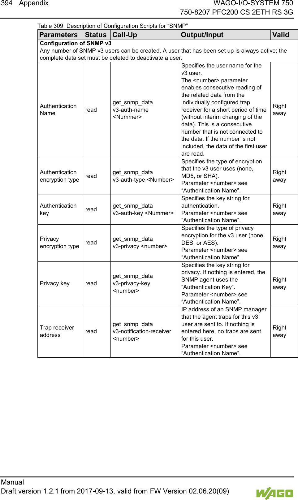 394 Appendix WAGO-I/O-SYSTEM 750     750-8207 PFC200 CS 2ETH RS 3G Manual   Draft version 1.2.1 from 2017-09-13, valid from FW Version 02.06.20(09)   Table 309: Description of Configuration Scripts for &ldquo;SNMP&rdquo; Parameters Status Call-Up Output/Input Valid Configuration of SNMP v3 Any number of SNMP v3 users can be created. A user that has been set up is always active; the complete data set must be deleted to deactivate a user. Authentication Name read get_snmp_data v3-auth-name <Nummer> Specifies the user name for the v3 user. The <number> parameter enables consecutive reading of the related data from the individually configured trap receiver for a short period of time (without interim changing of the data). This is a consecutive number that is not connected to the data. If the number is not included, the data of the first user are read. Right away Authentication encryption type read get_snmp_data v3-auth-type <Number> Specifies the type of encryption that the v3 user uses (none, MD5, or SHA). Parameter <number> see &ldquo;Authentication Name&rdquo;. Right away Authentication key read get_snmp_data v3-auth-key <Nummer> Specifies the key string for authentication. Parameter <number> see &ldquo;Authentication Name&rdquo;. Right away Privacy encryption type read get_snmp_data v3-privacy <number> Specifies the type of privacy encryption for the v3 user (none, DES, or AES). Parameter <number> see &ldquo;Authentication Name&rdquo;. Right away Privacy key read get_snmp_data v3-privacy-key <number> Specifies the key string for privacy. If nothing is entered, the SNMP agent uses the &ldquo;Authentication Key&rdquo;. Parameter <number> see &ldquo;Authentication Name&rdquo;. Right away Trap receiver address read get_snmp_data v3-notification-receiver <number> IP address of an SNMP manager that the agent traps for this v3 user are sent to. If nothing is entered here, no traps are sent for this user. Parameter <number> see &ldquo;Authentication Name&rdquo;. Right away 