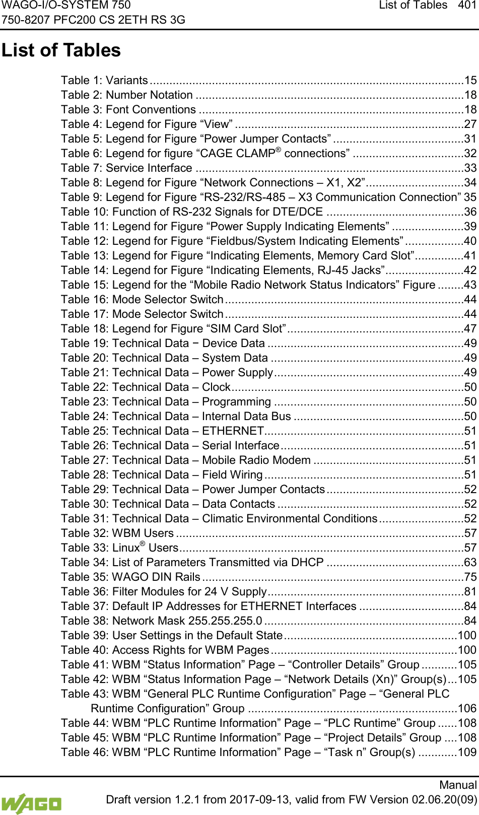 WAGO-I/O-SYSTEM 750 List of Tables 401 750-8207 PFC200 CS 2ETH RS 3G      Manual  Draft version 1.2.1 from 2017-09-13, valid from FW Version 02.06.20(09)  List of Tables Table 1: Variants ................................................................................................15 Table 2: Number Notation ..................................................................................18 Table 3: Font Conventions .................................................................................18 Table 4: Legend for Figure &ldquo;View&rdquo; ......................................................................27 Table 5: Legend for Figure &ldquo;Power Jumper Contacts&rdquo; ........................................31 Table 6: Legend for figure &ldquo;CAGE CLAMP&reg; connections&rdquo; ..................................32 Table 7: Service Interface ..................................................................................33 Table 8: Legend for Figure &ldquo;Network Connections &ndash; X1, X2&rdquo; ..............................34 Table 9: Legend for Figure &ldquo;RS-232/RS-485 &ndash; X3 Communication Connection&rdquo; 35 Table 10: Function of RS-232 Signals for DTE/DCE ..........................................36 Table 11: Legend for Figure &ldquo;Power Supply Indicating Elements&rdquo; ......................39 Table 12: Legend for Figure &ldquo;Fieldbus/System Indicating Elements&rdquo; ..................40 Table 13: Legend for Figure &ldquo;Indicating Elements, Memory Card Slot&rdquo; ...............41 Table 14: Legend for Figure &ldquo;Indicating Elements, RJ-45 Jacks&rdquo; ........................42 Table 15: Legend for the &ldquo;Mobile Radio Network Status Indicators&rdquo; Figure ........43 Table 16: Mode Selector Switch .........................................................................44 Table 17: Mode Selector Switch .........................................................................44 Table 18: Legend for Figure &ldquo;SIM Card Slot&rdquo; ......................................................47 Table 19: Technical Data &minus; Device Data ............................................................49 Table 20: Technical Data &ndash; System Data ...........................................................49 Table 21: Technical Data &ndash; Power Supply ..........................................................49 Table 22: Technical Data &ndash; Clock .......................................................................50 Table 23: Technical Data &ndash; Programming ..........................................................50 Table 24: Technical Data &ndash; Internal Data Bus ....................................................50 Table 25: Technical Data &ndash; ETHERNET.............................................................51 Table 26: Technical Data &ndash; Serial Interface ........................................................51 Table 27: Technical Data &ndash; Mobile Radio Modem ..............................................51 Table 28: Technical Data &ndash; Field Wiring .............................................................51 Table 29: Technical Data &ndash; Power Jumper Contacts ..........................................52 Table 30: Technical Data &ndash; Data Contacts .........................................................52 Table 31: Technical Data &ndash; Climatic Environmental Conditions ..........................52 Table 32: WBM Users ........................................................................................57 Table 33: Linux&reg; Users .......................................................................................57 Table 34: List of Parameters Transmitted via DHCP ..........................................63 Table 35: WAGO DIN Rails ................................................................................75 Table 36: Filter Modules for 24 V Supply ............................................................81 Table 37: Default IP Addresses for ETHERNET Interfaces ................................84 Table 38: Network Mask 255.255.255.0 .............................................................84 Table 39: User Settings in the Default State ..................................................... 100 Table 40: Access Rights for WBM Pages ......................................................... 100 Table 41: WBM &ldquo;Status Information&rdquo; Page &ndash; &ldquo;Controller Details&rdquo; Group ........... 105 Table 42: WBM &ldquo;Status Information Page &ndash; &ldquo;Network Details (Xn)&rdquo; Group(s) ... 105 Table 43: WBM &ldquo;General PLC Runtime Configuration&rdquo; Page &ndash; &ldquo;General PLC Runtime Configuration&rdquo; Group ................................................................ 106 Table 44: WBM &ldquo;PLC Runtime Information&rdquo; Page &ndash; &ldquo;PLC Runtime&rdquo; Group ...... 108 Table 45: WBM &ldquo;PLC Runtime Information&rdquo; Page &ndash; &ldquo;Project Details&rdquo; Group .... 108 Table 46: WBM &ldquo;PLC Runtime Information&rdquo; Page &ndash; &ldquo;Task n&rdquo; Group(s) ............ 109 
