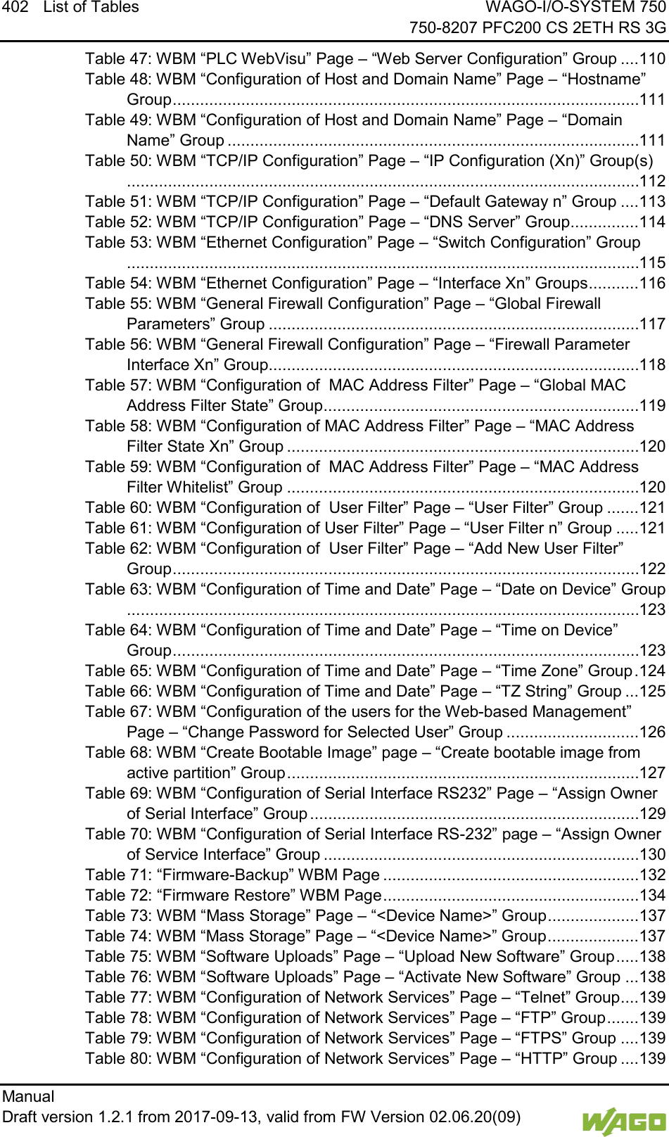 402 List of Tables WAGO-I/O-SYSTEM 750     750-8207 PFC200 CS 2ETH RS 3G Manual   Draft version 1.2.1 from 2017-09-13, valid from FW Version 02.06.20(09)   Table 47: WBM &ldquo;PLC WebVisu&rdquo; Page &ndash; &ldquo;Web Server Configuration&rdquo; Group .... 110 Table 48: WBM &ldquo;Configuration of Host and Domain Name&rdquo; Page &ndash; &ldquo;Hostname&rdquo; Group ...................................................................................................... 111 Table 49: WBM &ldquo;Configuration of Host and Domain Name&rdquo; Page &ndash; &ldquo;Domain Name&rdquo; Group .......................................................................................... 111 Table 50: WBM &ldquo;TCP/IP Configuration&rdquo; Page &ndash; &ldquo;IP Configuration (Xn)&rdquo; Group(s)................................................................................................................ 112 Table 51: WBM &ldquo;TCP/IP Configuration&rdquo; Page &ndash; &ldquo;Default Gateway n&rdquo; Group .... 113 Table 52: WBM &ldquo;TCP/IP Configuration&rdquo; Page &ndash; &ldquo;DNS Server&rdquo; Group ............... 114 Table 53: WBM &ldquo;Ethernet Configuration&rdquo; Page &ndash; &ldquo;Switch Configuration&rdquo; Group................................................................................................................ 115 Table 54: WBM &ldquo;Ethernet Configuration&rdquo; Page &ndash; &ldquo;Interface Xn&rdquo; Groups ........... 116 Table 55: WBM &ldquo;General Firewall Configuration&rdquo; Page &ndash; &ldquo;Global Firewall Parameters&rdquo; Group ................................................................................. 117 Table 56: WBM &ldquo;General Firewall Configuration&rdquo; Page &ndash; &ldquo;Firewall Parameter Interface Xn&rdquo; Group ................................................................................. 118 Table 57: WBM &ldquo;Configuration of  MAC Address Filter&rdquo; Page &ndash; &ldquo;Global MAC Address Filter State&rdquo; Group ..................................................................... 119 Table 58: WBM &ldquo;Configuration of MAC Address Filter&rdquo; Page &ndash; &ldquo;MAC Address Filter State Xn&rdquo; Group ............................................................................. 120 Table 59: WBM &ldquo;Configuration of  MAC Address Filter&rdquo; Page &ndash; &ldquo;MAC Address Filter Whitelist&rdquo; Group ............................................................................. 120 Table 60: WBM &ldquo;Configuration of  User Filter&rdquo; Page &ndash; &ldquo;User Filter&rdquo; Group ....... 121 Table 61: WBM &ldquo;Configuration of User Filter&rdquo; Page &ndash; &ldquo;User Filter n&rdquo; Group ..... 121 Table 62: WBM &ldquo;Configuration of  User Filter&rdquo; Page &ndash; &ldquo;Add New User Filter&rdquo; Group ...................................................................................................... 122 Table 63: WBM &ldquo;Configuration of Time and Date&rdquo; Page &ndash; &ldquo;Date on Device&rdquo; Group................................................................................................................ 123 Table 64: WBM &ldquo;Configuration of Time and Date&rdquo; Page &ndash; &ldquo;Time on Device&rdquo; Group ...................................................................................................... 123 Table 65: WBM &ldquo;Configuration of Time and Date&rdquo; Page &ndash; &ldquo;Time Zone&rdquo; Group . 124 Table 66: WBM &ldquo;Configuration of Time and Date&rdquo; Page &ndash; &ldquo;TZ String&rdquo; Group ... 125 Table 67: WBM &ldquo;Configuration of the users for the Web-based Management&rdquo; Page &ndash; &ldquo;Change Password for Selected User&rdquo; Group ............................. 126 Table 68: WBM &ldquo;Create Bootable Image&rdquo; page &ndash; &ldquo;Create bootable image from active partition&rdquo; Group ............................................................................. 127 Table 69: WBM &ldquo;Configuration of Serial Interface RS232&rdquo; Page &ndash; &ldquo;Assign Owner of Serial Interface&rdquo; Group ........................................................................ 129 Table 70: WBM &ldquo;Configuration of Serial Interface RS-232&rdquo; page &ndash; &ldquo;Assign Owner of Service Interface&rdquo; Group ..................................................................... 130 Table 71: &ldquo;Firmware-Backup&rdquo; WBM Page ........................................................ 132 Table 72: &ldquo;Firmware Restore&rdquo; WBM Page ........................................................ 134 Table 73: WBM &ldquo;Mass Storage&rdquo; Page &ndash; &ldquo;<Device Name>&rdquo; Group .................... 137 Table 74: WBM &ldquo;Mass Storage&rdquo; Page &ndash; &ldquo;<Device Name>&rdquo; Group .................... 137 Table 75: WBM &ldquo;Software Uploads&rdquo; Page &ndash; &ldquo;Upload New Software&rdquo; Group ..... 138 Table 76: WBM &ldquo;Software Uploads&rdquo; Page &ndash; &ldquo;Activate New Software&rdquo; Group ... 138 Table 77: WBM &ldquo;Configuration of Network Services&rdquo; Page &ndash; &ldquo;Telnet&rdquo; Group .... 139 Table 78: WBM &ldquo;Configuration of Network Services&rdquo; Page &ndash; &ldquo;FTP&rdquo; Group ....... 139 Table 79: WBM &ldquo;Configuration of Network Services&rdquo; Page &ndash; &ldquo;FTPS&rdquo; Group .... 139 Table 80: WBM &ldquo;Configuration of Network Services&rdquo; Page &ndash; &ldquo;HTTP&rdquo; Group .... 139 