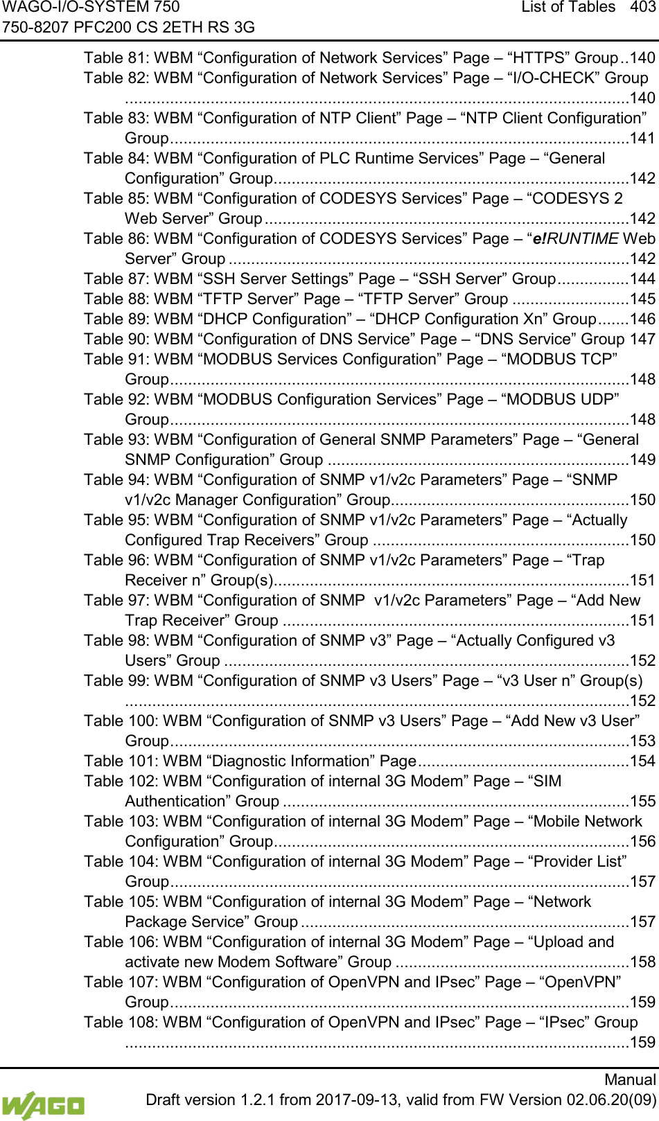 WAGO-I/O-SYSTEM 750 List of Tables 403 750-8207 PFC200 CS 2ETH RS 3G      Manual  Draft version 1.2.1 from 2017-09-13, valid from FW Version 02.06.20(09) Table 81: WBM &ldquo;Configuration of Network Services&rdquo; Page &ndash; &ldquo;HTTPS&rdquo; Group .. 140 Table 82: WBM &ldquo;Configuration of Network Services&rdquo; Page &ndash; &ldquo;I/O-CHECK&rdquo; Group................................................................................................................ 140 Table 83: WBM &ldquo;Configuration of NTP Client&rdquo; Page &ndash; &ldquo;NTP Client Configuration&rdquo; Group ...................................................................................................... 141 Table 84: WBM &ldquo;Configuration of PLC Runtime Services&rdquo; Page &ndash; &ldquo;General Configuration&rdquo; Group ............................................................................... 142 Table 85: WBM &ldquo;Configuration of CODESYS Services&rdquo; Page &ndash; &ldquo;CODESYS 2 Web Server&rdquo; Group ................................................................................. 142 Table 86: WBM &ldquo;Configuration of CODESYS Services&rdquo; Page &ndash; &ldquo;e!RUNTIME Web Server&rdquo; Group ......................................................................................... 142 Table 87: WBM &ldquo;SSH Server Settings&rdquo; Page &ndash; &ldquo;SSH Server&rdquo; Group ................ 144 Table 88: WBM &ldquo;TFTP Server&rdquo; Page &ndash; &ldquo;TFTP Server&rdquo; Group .......................... 145 Table 89: WBM &ldquo;DHCP Configuration&rdquo; &ndash; &ldquo;DHCP Configuration Xn&rdquo; Group ....... 146 Table 90: WBM &ldquo;Configuration of DNS Service&rdquo; Page &ndash; &ldquo;DNS Service&rdquo; Group 147 Table 91: WBM &ldquo;MODBUS Services Configuration&rdquo; Page &ndash; &ldquo;MODBUS TCP&rdquo; Group ...................................................................................................... 148 Table 92: WBM &ldquo;MODBUS Configuration Services&rdquo; Page &ndash; &ldquo;MODBUS UDP&rdquo; Group ...................................................................................................... 148 Table 93: WBM &ldquo;Configuration of General SNMP Parameters&rdquo; Page &ndash; &ldquo;General SNMP Configuration&rdquo; Group ................................................................... 149 Table 94: WBM &ldquo;Configuration of SNMP v1/v2c Parameters&rdquo; Page &ndash; &ldquo;SNMP v1/v2c Manager Configuration&rdquo; Group..................................................... 150 Table 95: WBM &ldquo;Configuration of SNMP v1/v2c Parameters&rdquo; Page &ndash; &ldquo;Actually Configured Trap Receivers&rdquo; Group ......................................................... 150 Table 96: WBM &ldquo;Configuration of SNMP v1/v2c Parameters&rdquo; Page &ndash; &ldquo;Trap Receiver n&rdquo; Group(s) ............................................................................... 151 Table 97: WBM &ldquo;Configuration of SNMP  v1/v2c Parameters&rdquo; Page &ndash; &ldquo;Add New Trap Receiver&rdquo; Group ............................................................................. 151 Table 98: WBM &ldquo;Configuration of SNMP v3&rdquo; Page &ndash; &ldquo;Actually Configured v3 Users&rdquo; Group .......................................................................................... 152 Table 99: WBM &ldquo;Configuration of SNMP v3 Users&rdquo; Page &ndash; &ldquo;v3 User n&rdquo; Group(s)................................................................................................................ 152 Table 100: WBM &ldquo;Configuration of SNMP v3 Users&rdquo; Page &ndash; &ldquo;Add New v3 User&rdquo; Group ...................................................................................................... 153 Table 101: WBM &ldquo;Diagnostic Information&rdquo; Page ............................................... 154 Table 102: WBM &ldquo;Configuration of internal 3G Modem&rdquo; Page &ndash; &ldquo;SIM Authentication&rdquo; Group ............................................................................. 155 Table 103: WBM &ldquo;Configuration of internal 3G Modem&rdquo; Page &ndash; &ldquo;Mobile Network Configuration&rdquo; Group ............................................................................... 156 Table 104: WBM &ldquo;Configuration of internal 3G Modem&rdquo; Page &ndash; &ldquo;Provider List&rdquo; Group ...................................................................................................... 157 Table 105: WBM &ldquo;Configuration of internal 3G Modem&rdquo; Page &ndash; &ldquo;Network Package Service&rdquo; Group ......................................................................... 157 Table 106: WBM &ldquo;Configuration of internal 3G Modem&rdquo; Page &ndash; &ldquo;Upload and activate new Modem Software&rdquo; Group .................................................... 158 Table 107: WBM &ldquo;Configuration of OpenVPN and IPsec&rdquo; Page &ndash; &ldquo;OpenVPN&rdquo; Group ...................................................................................................... 159 Table 108: WBM &ldquo;Configuration of OpenVPN and IPsec&rdquo; Page &ndash; &ldquo;IPsec&rdquo; Group................................................................................................................ 159 