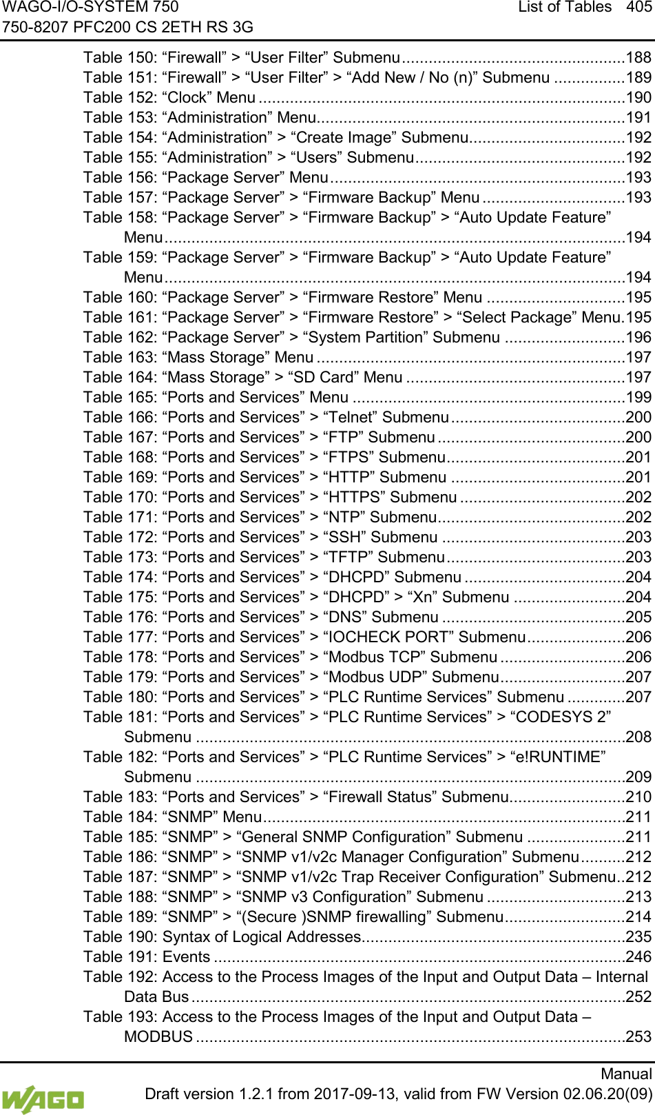 WAGO-I/O-SYSTEM 750 List of Tables 405 750-8207 PFC200 CS 2ETH RS 3G      Manual  Draft version 1.2.1 from 2017-09-13, valid from FW Version 02.06.20(09) Table 150: &ldquo;Firewall&rdquo; > &ldquo;User Filter&rdquo; Submenu .................................................. 188 Table 151: &ldquo;Firewall&rdquo; > &ldquo;User Filter&rdquo; > &ldquo;Add New / No (n)&rdquo; Submenu ................ 189 Table 152: &ldquo;Clock&rdquo; Menu .................................................................................. 190 Table 153: &ldquo;Administration&rdquo; Menu..................................................................... 191 Table 154: &ldquo;Administration&rdquo; > &ldquo;Create Image&rdquo; Submenu................................... 192 Table 155: &ldquo;Administration&rdquo; > &ldquo;Users&rdquo; Submenu ............................................... 192 Table 156: &ldquo;Package Server&rdquo; Menu .................................................................. 193 Table 157: &ldquo;Package Server&rdquo; > &ldquo;Firmware Backup&rdquo; Menu ................................ 193 Table 158: &ldquo;Package Server&rdquo; > &ldquo;Firmware Backup&rdquo; > &ldquo;Auto Update Feature&rdquo; Menu ....................................................................................................... 194 Table 159: &ldquo;Package Server&rdquo; > &ldquo;Firmware Backup&rdquo; > &ldquo;Auto Update Feature&rdquo; Menu ....................................................................................................... 194 Table 160: &ldquo;Package Server&rdquo; > &ldquo;Firmware Restore&rdquo; Menu ............................... 195 Table 161: &ldquo;Package Server&rdquo; > &ldquo;Firmware Restore&rdquo; > &ldquo;Select Package&rdquo; Menu. 195 Table 162: &ldquo;Package Server&rdquo; > &ldquo;System Partition&rdquo; Submenu ........................... 196 Table 163: &ldquo;Mass Storage&rdquo; Menu ..................................................................... 197 Table 164: &ldquo;Mass Storage&rdquo; > &ldquo;SD Card&rdquo; Menu ................................................. 197 Table 165: &ldquo;Ports and Services&rdquo; Menu ............................................................. 199 Table 166: &ldquo;Ports and Services&rdquo; > &ldquo;Telnet&rdquo; Submenu ....................................... 200 Table 167: &ldquo;Ports and Services&rdquo; > &ldquo;FTP&rdquo; Submenu .......................................... 200 Table 168: &ldquo;Ports and Services&rdquo; > &ldquo;FTPS&rdquo; Submenu ........................................ 201 Table 169: &ldquo;Ports and Services&rdquo; > &ldquo;HTTP&rdquo; Submenu ....................................... 201 Table 170: &ldquo;Ports and Services&rdquo; > &ldquo;HTTPS&rdquo; Submenu ..................................... 202 Table 171: &ldquo;Ports and Services&rdquo; > &ldquo;NTP&rdquo; Submenu .......................................... 202 Table 172: &ldquo;Ports and Services&rdquo; > &ldquo;SSH&rdquo; Submenu ......................................... 203 Table 173: &ldquo;Ports and Services&rdquo; > &ldquo;TFTP&rdquo; Submenu ........................................ 203 Table 174: &ldquo;Ports and Services&rdquo; > &ldquo;DHCPD&rdquo; Submenu .................................... 204 Table 175: &ldquo;Ports and Services&rdquo; > &ldquo;DHCPD&rdquo; > &ldquo;Xn&rdquo; Submenu ......................... 204 Table 176: &ldquo;Ports and Services&rdquo; > &ldquo;DNS&rdquo; Submenu ......................................... 205 Table 177: &ldquo;Ports and Services&rdquo; > &ldquo;IOCHECK PORT&rdquo; Submenu ...................... 206 Table 178: &ldquo;Ports and Services&rdquo; > &ldquo;Modbus TCP&rdquo; Submenu ............................ 206 Table 179: &ldquo;Ports and Services&rdquo; > &ldquo;Modbus UDP&rdquo; Submenu ............................ 207 Table 180: &ldquo;Ports and Services&rdquo; > &ldquo;PLC Runtime Services&rdquo; Submenu ............. 207 Table 181: &ldquo;Ports and Services&rdquo; > &ldquo;PLC Runtime Services&rdquo; > &ldquo;CODESYS 2&rdquo; Submenu ................................................................................................ 208 Table 182: &ldquo;Ports and Services&rdquo; > &ldquo;PLC Runtime Services&rdquo; > &ldquo;e!RUNTIME&rdquo; Submenu ................................................................................................ 209 Table 183: &ldquo;Ports and Services&rdquo; > &ldquo;Firewall Status&rdquo; Submenu.......................... 210 Table 184: &ldquo;SNMP&rdquo; Menu ................................................................................. 211 Table 185: &ldquo;SNMP&rdquo; > &ldquo;General SNMP Configuration&rdquo; Submenu ...................... 211 Table 186: &ldquo;SNMP&rdquo; > &ldquo;SNMP v1/v2c Manager Configuration&rdquo; Submenu .......... 212 Table 187: &ldquo;SNMP&rdquo; > &ldquo;SNMP v1/v2c Trap Receiver Configuration&rdquo; Submenu .. 212 Table 188: &ldquo;SNMP&rdquo; > &ldquo;SNMP v3 Configuration&rdquo; Submenu ............................... 213 Table 189: &ldquo;SNMP&rdquo; > &ldquo;(Secure )SNMP firewalling&rdquo; Submenu ........................... 214 Table 190: Syntax of Logical Addresses........................................................... 235 Table 191: Events ............................................................................................ 246 Table 192: Access to the Process Images of the Input and Output Data &ndash; Internal Data Bus ................................................................................................. 252 Table 193: Access to the Process Images of the Input and Output Data &ndash; MODBUS ................................................................................................ 253 