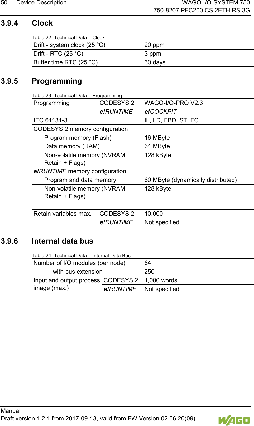 50 Device Description WAGO-I/O-SYSTEM 750     750-8207 PFC200 CS 2ETH RS 3G Manual   Draft version 1.2.1 from 2017-09-13, valid from FW Version 02.06.20(09)   3.9.4 Clock Table 22: Technical Data &ndash; Clock Drift - system clock (25 &deg;C) 20 ppm Drift - RTC (25 &deg;C) 3 ppm Buffer time RTC (25 &deg;C) 30 days    3.9.5 Programming Table 23: Technical Data &ndash; Programming Programming CODESYS 2 WAGO-I/O-PRO V2.3 e!RUNTIME e!COCKPIT IEC 61131-3 IL, LD, FBD, ST, FC CODESYS 2 memory configuration   Program memory (Flash) 16 MByte  Data memory (RAM) 64 MByte  Non-volatile memory (NVRAM, Retain + Flags) 128 kByte e!RUNTIME memory configuration   Program and data memory 60 MByte (dynamically distributed)  Non-volatile memory (NVRAM, Retain + Flags) 128 kByte   Retain variables max. CODESYS 2 10,000 e!RUNTIME Not specified    3.9.6 Internal data bus Table 24: Technical Data &ndash; Internal Data Bus Number of I/O modules (per node) 64  with bus extension 250 Input and output process image (max.) CODESYS 2 1,000 words e!RUNTIME Not specified    