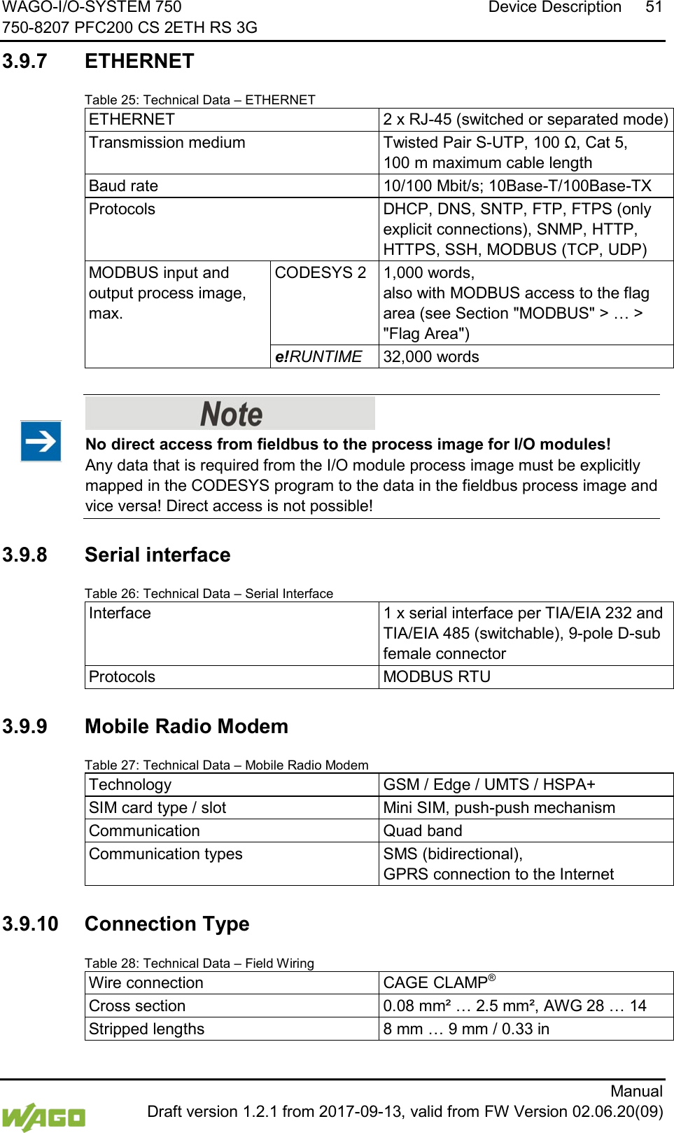 WAGO-I/O-SYSTEM 750 Device Description 51 750-8207 PFC200 CS 2ETH RS 3G      Manual  Draft version 1.2.1 from 2017-09-13, valid from FW Version 02.06.20(09) 3.9.7 ETHERNET Table 25: Technical Data &ndash; ETHERNET ETHERNET 2 x RJ-45 (switched or separated mode) Transmission medium Twisted Pair S-UTP, 100 &Omega;, Cat 5, 100 m maximum cable length Baud rate 10/100 Mbit/s; 10Base-T/100Base-TX Protocols DHCP, DNS, SNTP, FTP, FTPS (only explicit connections), SNMP, HTTP, HTTPS, SSH, MODBUS (TCP, UDP) MODBUS input and output process image, max. CODESYS 2 1,000 words,  also with MODBUS access to the flag area (see Section "MODBUS" > &hellip; > "Flag Area") e!RUNTIME 32,000 words       No direct access from fieldbus to the process image for I/O modules! Any data that is required from the I/O module process image must be explicitly mapped in the CODESYS program to the data in the fieldbus process image and vice versa! Direct access is not possible!    3.9.8 Serial interface Table 26: Technical Data &ndash; Serial Interface Interface 1 x serial interface per TIA/EIA 232 and TIA/EIA 485 (switchable), 9-pole D-sub female connector Protocols MODBUS RTU   3.9.9  Mobile Radio Modem Table 27: Technical Data &ndash; Mobile Radio Modem Technology GSM / Edge / UMTS / HSPA+ SIM card type / slot Mini SIM, push-push mechanism Communication Quad band Communication types SMS (bidirectional),  GPRS connection to the Internet   3.9.10 Connection Type  Table 28: Technical Data &ndash; Field Wiring Wire connection CAGE CLAMP&reg; Cross section 0.08 mm&sup2; &hellip; 2.5 mm&sup2;, AWG 28 &hellip; 14 Stripped lengths 8 mm &hellip; 9 mm / 0.33 in   