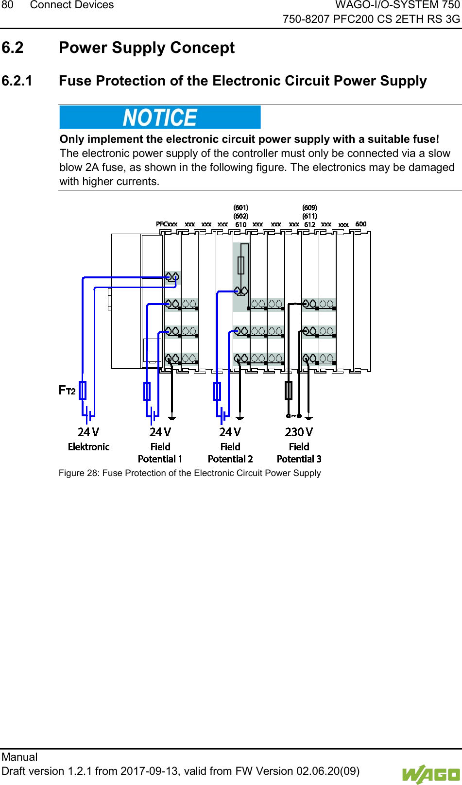 80 Connect Devices WAGO-I/O-SYSTEM 750     750-8207 PFC200 CS 2ETH RS 3G Manual   Draft version 1.2.1 from 2017-09-13, valid from FW Version 02.06.20(09)    6.2  Power Supply Concept  6.2.1 Fuse Protection of the Electronic Circuit Power Supply    Only implement the electronic circuit power supply with a suitable fuse! The electronic power supply of the controller must only be connected via a slow blow 2A fuse, as shown in the following figure. The electronics may be damaged with higher currents.   Figure 28: Fuse Protection of the Electronic Circuit Power Supply     