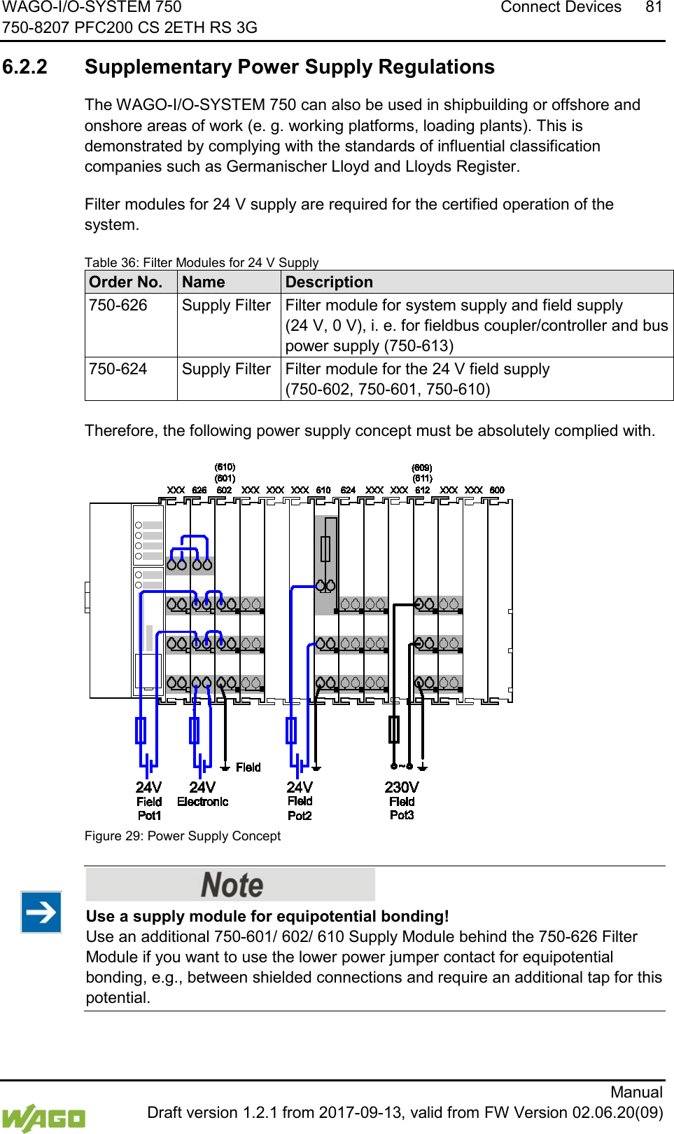 WAGO-I/O-SYSTEM 750 Connect Devices 81 750-8207 PFC200 CS 2ETH RS 3G      Manual  Draft version 1.2.1 from 2017-09-13, valid from FW Version 02.06.20(09)  6.2.2 Supplementary Power Supply Regulations The WAGO-I/O-SYSTEM 750 can also be used in shipbuilding or offshore and onshore areas of work (e. g. working platforms, loading plants). This is demonstrated by complying with the standards of influential classification companies such as Germanischer Lloyd and Lloyds Register. Filter modules for 24 V supply are required for the certified operation of the system. Table 36: Filter Modules for 24 V Supply Order No. Name Description 750-626 Supply Filter Filter module for system supply and field supply (24 V, 0 V), i. e. for fieldbus coupler/controller and bus power supply (750-613) 750-624 Supply Filter Filter module for the 24 V field supply (750-602, 750-601, 750-610)  Therefore, the following power supply concept must be absolutely complied with.   Figure 29: Power Supply Concept    Use a supply module for equipotential bonding! Use an additional 750-601/ 602/ 610 Supply Module behind the 750-626 Filter Module if you want to use the lower power jumper contact for equipotential bonding, e.g., between shielded connections and require an additional tap for this potential.      