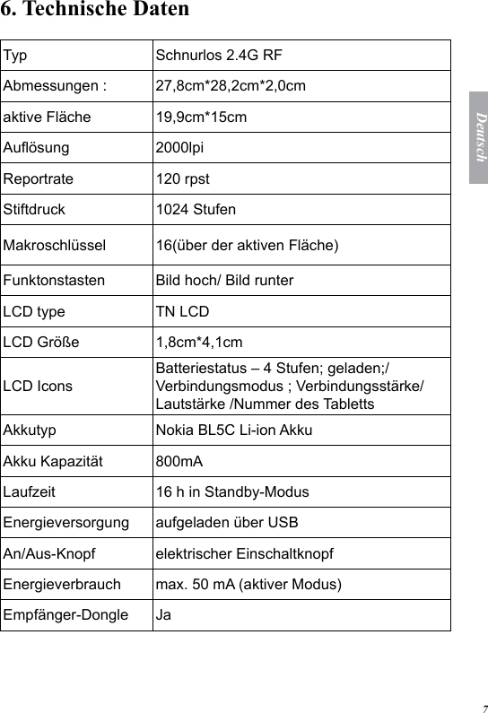 7Deutsch6. Technische Daten  Typ Schnurlos 2.4G RF Abmessungen : 27,8cm*28,2cm*2,0cmaktive Fl&auml;che 19,9cm*15cmAu&ouml;sung 2000lpiReportrate  120 rpstStiftdruck 1024 StufenMakroschl&uuml;ssel 16(&uuml;ber der aktiven Fl&auml;che)Funktonstasten Bild hoch/ Bild runterLCD type TN LCD LCD Gr&ouml;&szlig;e 1,8cm*4,1cmLCD Icons Batteriestatus &ndash; 4 Stufen; geladen;/ Verbindungsmodus ; Verbindungsst&auml;rke/ Lautst&auml;rke /Nummer des TablettsAkkutyp Nokia BL5C Li-ion AkkuAkku Kapazit&auml;t 800mALaufzeit 16 h in Standby-ModusEnergieversorgung aufgeladen &uuml;ber USBAn/Aus-Knopf elektrischer EinschaltknopfEnergieverbrauch max. 50 mA (aktiver Modus)Empf&auml;nger-Dongle Ja
