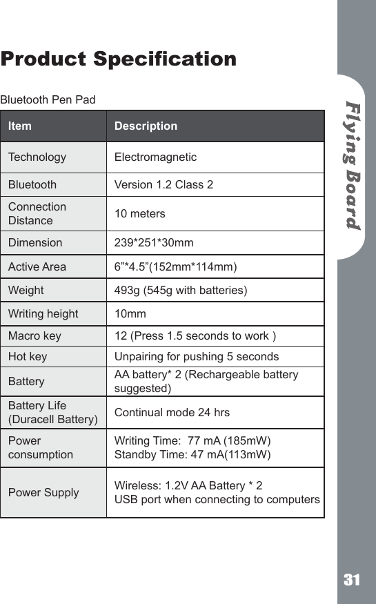 31Product Specication  Bluetooth Pen PadItem DescriptionTechnology ElectromagneticBluetooth  Version 1.2 Class 2Connection Distance  10 metersDimension 239*251*30mmActive Area 6&rdquo;*4.5&rdquo;(152mm*114mm)Weight 493g (545g with batteries)Writing height 10mm Macro key  12 (Press 1.5 seconds to work ) Hot key Unpairing for pushing 5 secondsBattery   AA battery* 2 (Rechargeable battery suggested)Battery Life  (Duracell Battery) Continual mode 24 hrsPower consumptionWriting Time:  77 mA (185mW)Standby Time: 47 mA(113mW)Power Supply Wireless: 1.2V AA Battery * 2  USB port when connecting to computers