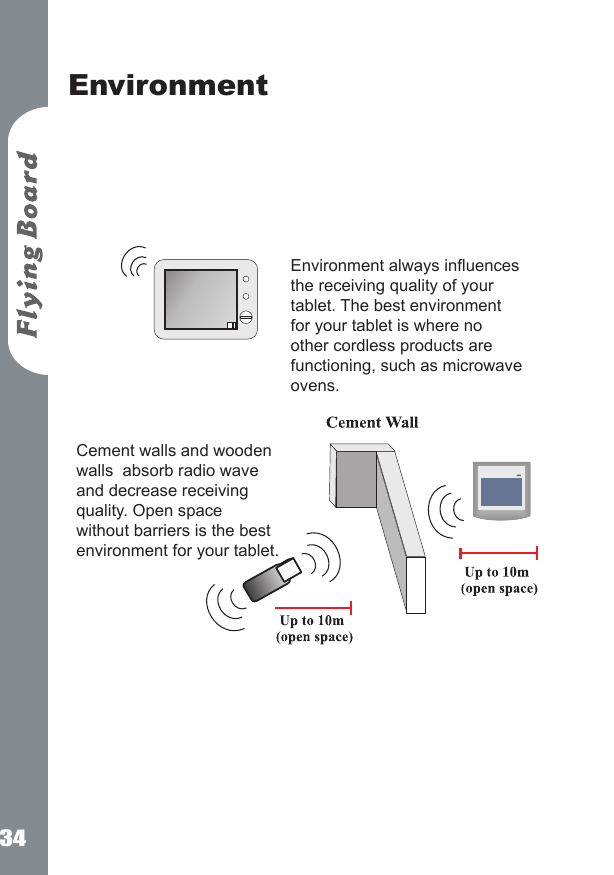 34EnvironmentEnvironment always inuences the receiving quality of your tablet. The best environment for your tablet is where no other cordless products are functioning, such as microwave ovens.Cement walls and wooden walls  absorb radio wave and decrease receiving quality. Open space without barriers is the best environment for your tablet.
