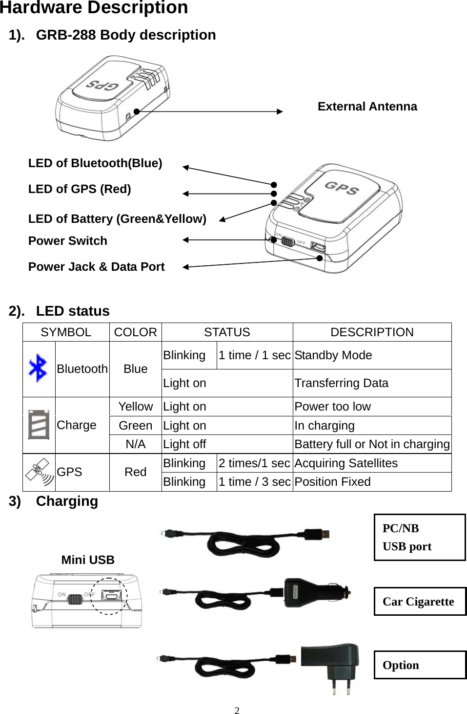  W   2Hardware Description 1).  GRB-288 Body description     LED of Bluetooth(Blue) LED of GPS (Red) LED of Battery (Green&amp;Yellow) Power Switch Power Jack &amp; Data Port  External Antenna  2). LED status 3) Charging  SYMBOL COLOR  STATUS  DESCRIPTION Blinking  1 time / 1 sec Standby Mode  Bluetooth Blue  Light on  Transferring Data Yellow  Light on  Power too low Green  Light on  In charging  Charge N/A  Light off  Battery full or Not in chargingBlinking  2 times/1 sec Acquiring Satellites    GPS Red Blinking  1 time / 3 sec Position Fixed       PC/NB USB port Mini USB   Car Cigarette Option 