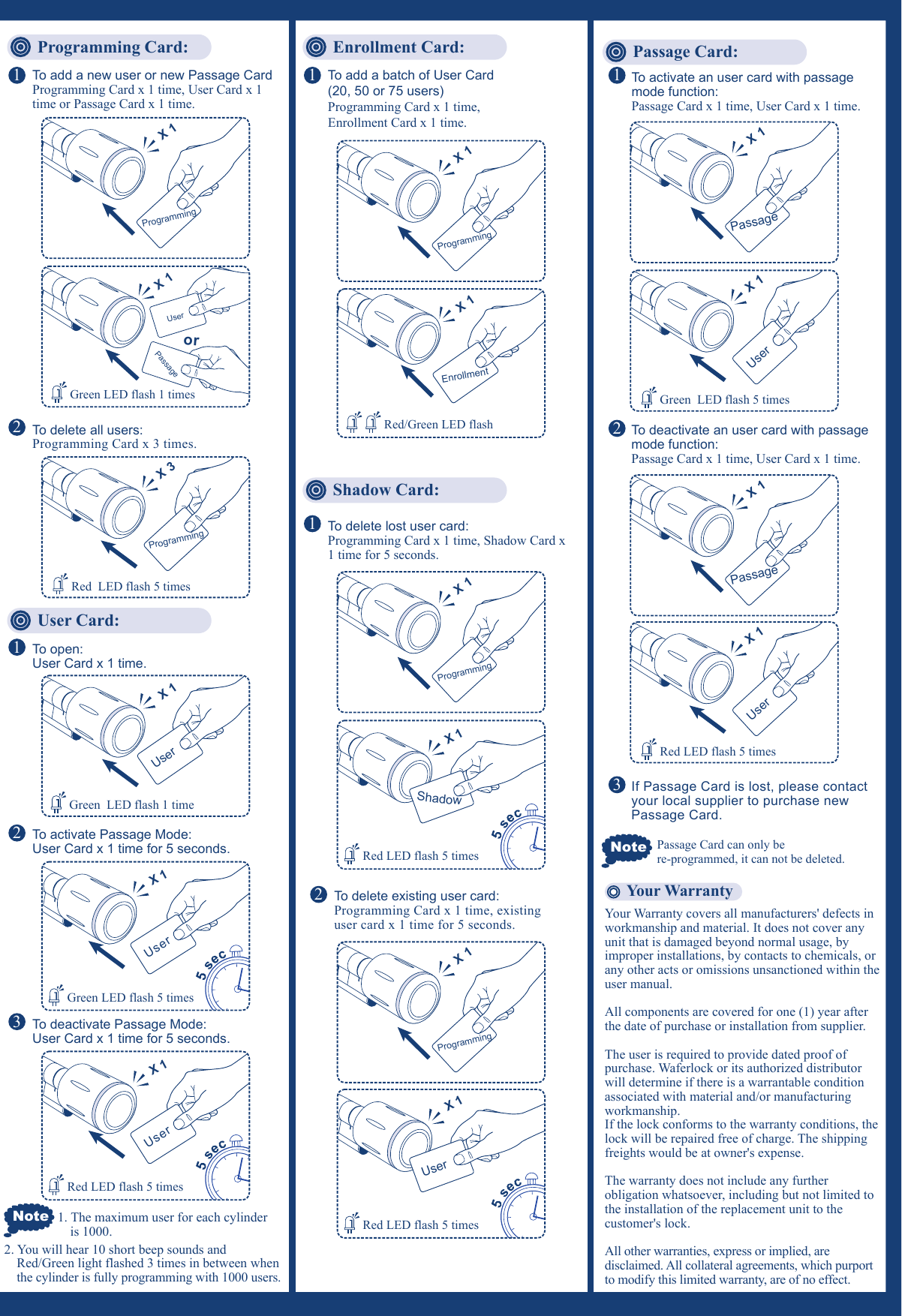 Programming Card: Enrollment Card: Passage Card:Shadow Card:User Card:Your WarrantyYour Warranty covers all manufacturers' defects in workmanship and material. It does not cover any unit that is damaged beyond normal usage, by improper installations, by contacts to chemicals, or any other acts or omissions unsanctioned within the user manual. All components are covered for one (1) year after the date of purchase or installation from supplier.The user is required to provide dated proof of purchase. Waferlock or its authorized distributor will determine if there is a warrantable condition associated with material and/or manufacturing workmanship. If the lock conforms to the warranty conditions, the lock will be repaired free of charge. The shipping freights would be at owner's expense.The warranty does not include any further obligation whatsoever, including but not limited to the installation of the replacement unit to the customer's lock.All other warranties, express or implied, are disclaimed. All collateral agreements, which purport to modify this limited warranty, are of no effect.NoteNote1. The maximum user for each cylinder is 1000.2. You will hear 10 short beep sounds and Red/Green light flashed 3 times in between when the cylinder is fully programming with 1000 users.To activate an user card with passage mode function:Passage Card x 1 time, User Card x 1 time.1To deactivate an user card with passage mode function: Passage Card x 1 time, User Card x 1 time.2If Passage Card is lost, please contact your local supplier to purchase new Passage Card.3To add a new user or new Passage CardProgramming Card x 1 time, User Card x 1 time or Passage Card x 1 time.1To delete all users:Programming Card x 3 times. Passage Card can only be re-programmed, it can not be deleted.2To delete lost user card:Programming Card x 1 time, Shadow Card x 1 time for 5 seconds.1To delete existing user card:Programming Card x 1 time, existing user card x 1 time for 5 seconds.2To add a batch of User Card(20, 50 or 75 users)Programming Card x 1 time,Enrollment Card x 1 time. 1To open:User Card x 1 time.1To activate Passage Mode:User Card x 1 time for 5 seconds.2To deactivate Passage Mode:User Card x 1 time for 5 seconds.3X 1orUserPassageGreen LED flash 1 timesX 1ProgrammingX 1ProgrammingX 1PassageX 1PassageX 1ProgrammingX 1ProgrammingX 3ProgrammingRed  LED flash 5 timesX 1UserGreen  LED flash 5 timesX 1UserRed LED flash 5 timesX 1UserGreen  LED flash 1 timeX 1UserGreen LED flash 5 timesX 1UserRed LED flash 5 timesX 1X 1ShadowRed LED flash 5 timesUserRed LED flash 5 timesX 1EnrollmentRed/Green LED flash