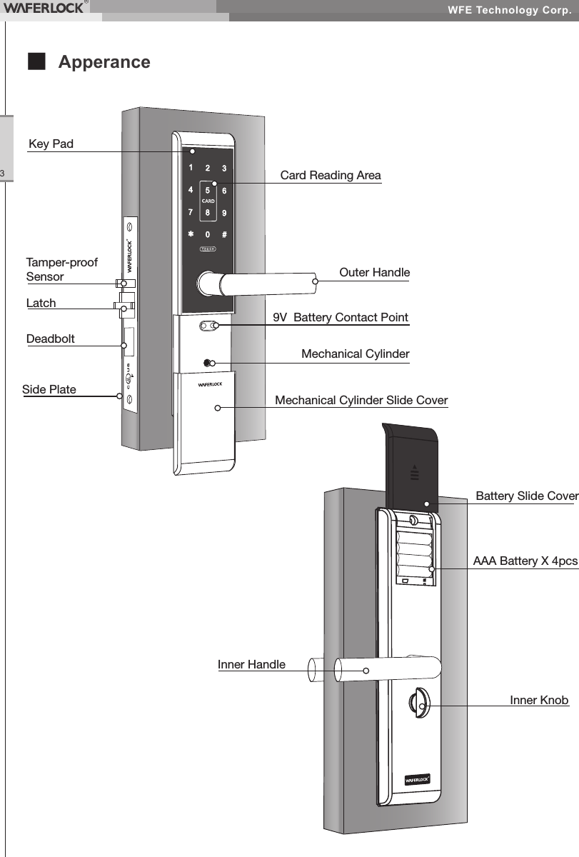 WFE Technology Corp.3■ ApperanceDeadboltKey PadCard Reading Area9V Battery Contact PointMechanical CylinderMechanical Cylinder Slide CoverOuter HandleLatchTamper-proof SensorSide PlateInner HandleAAA Battery X 4pcsInner KnobBattery Slide Cover