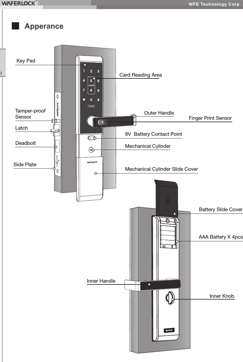 WFE Technology Corp.3■ ApperanceDeadboltKey PadCard Reading Area9V Battery Contact PointMechanical CylinderMechanical Cylinder Slide CoverOuter HandleFinger Print SensorLatchTamper-proof SensorSide PlateInner HandleAAA Battery X 4pcsInner KnobBattery Slide Cover