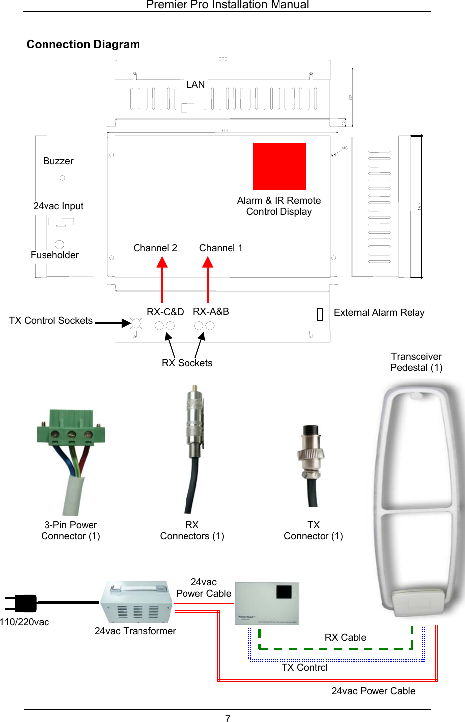 Premier Pro Installation Manual  7  Connection Diagram                                                        TX ControlAlarm &amp; IR Remote Control Display Channel 2  Channel 1 LANBuzzer 24vac Input Fuseholder TX Control Sockets RX SocketsExternal Alarm RelayRX-A&amp;BRX-C&amp;D3-Pin Power  Connector (1) RX Connectors (1) TX  Connector (1) 24vac Power Cable110/220vac 24vac Transformer  RX Cable 24vac Power Cable Transceiver Pedestal (1) 