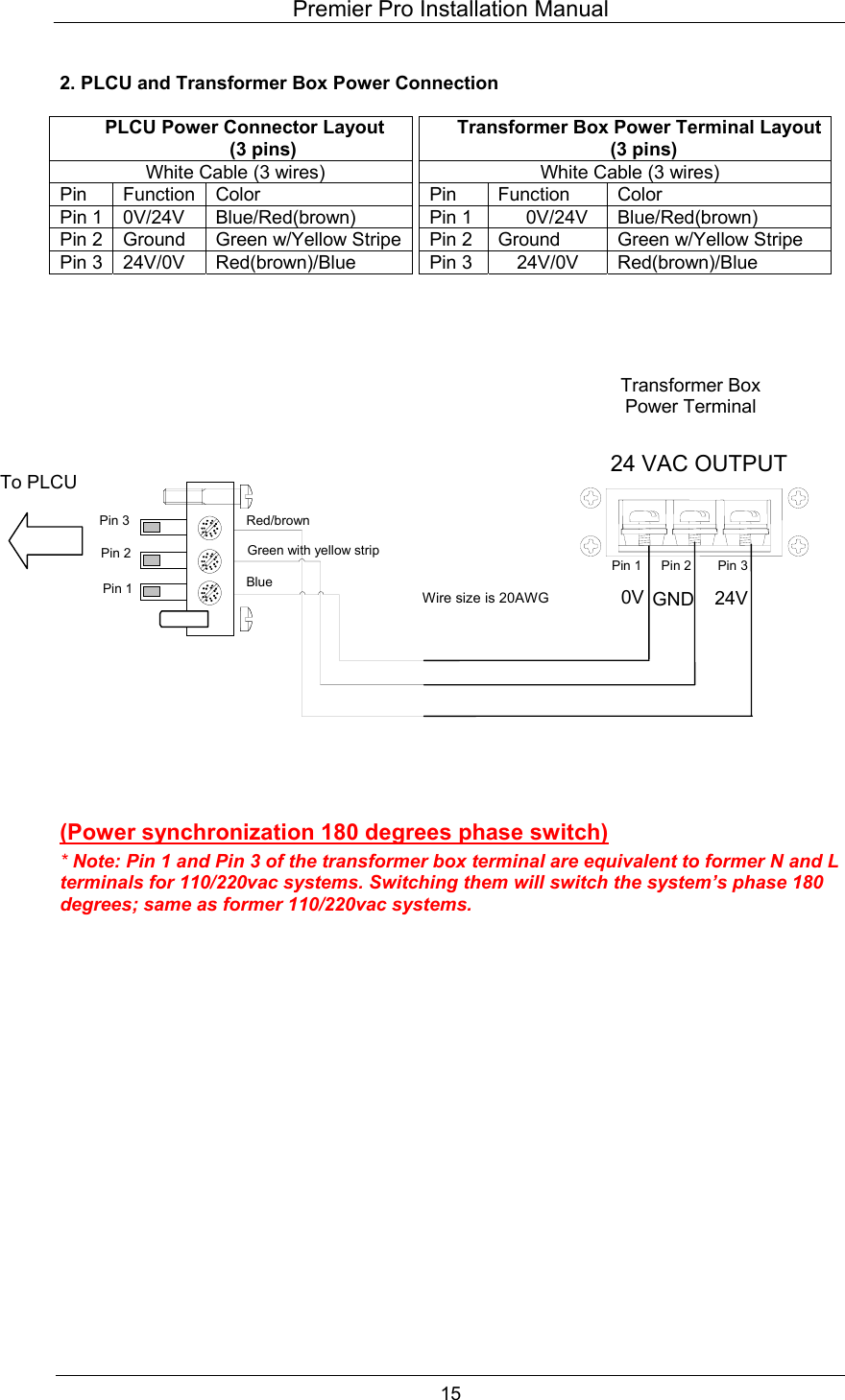 Premier Pro Installation Manual  15  2. PLCU and Transformer Box Power Connection  Transformer Box Power Terminal Layout (3 pins) White Cable (3 wires) Pin Function  Color Pin 1  0V/24V  Blue/Red(brown) Pin 2  Ground  Green w/Yellow Stripe Pin 3  24V/0V  Red(brown)/Blue                          (Power synchronization 180 degrees phase switch) * Note: Pin 1 and Pin 3 of the transformer box terminal are equivalent to former N and L terminals for 110/220vac systems. Switching them will switch the system&rsquo;s phase 180 degrees; same as former 110/220vac systems.                     PLCU Power Connector Layout (3 pins) White Cable (3 wires) Pin Function Color Pin 1  0V/24V  Blue/Red(brown) Pin 2  Ground  Green w/Yellow Stripe Pin 3  24V/0V  Red(brown)/Blue  Red/brown  Green with yellow strip Blue Pin 1 24 VAC OUTPUT           Pin 1Pin 2Pin 3Pin 2 Pin 324VGND0VTransformer Box Power Terminal To PLCU Wire size is 20AWG