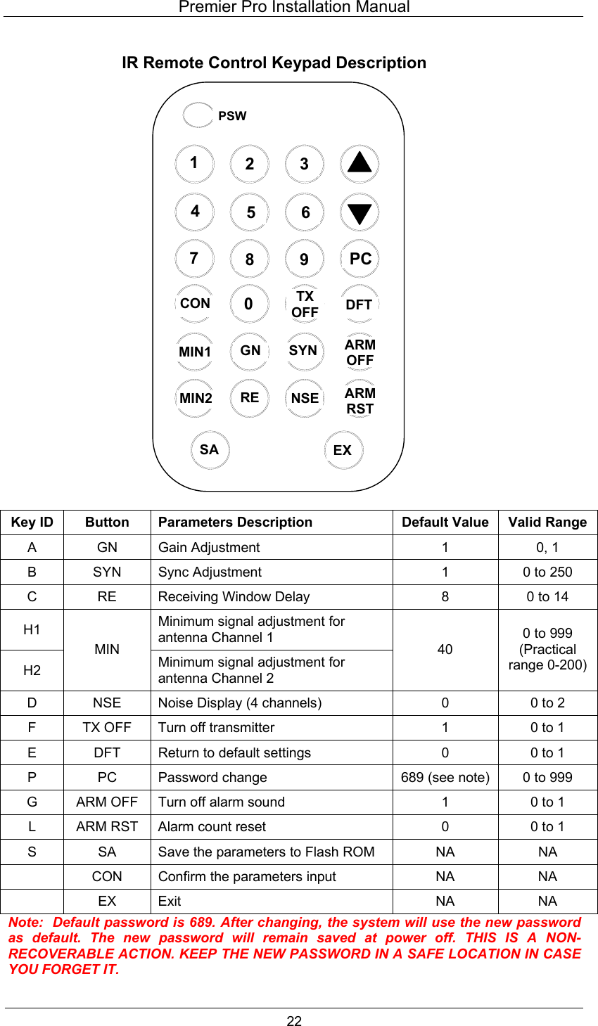 Premier Pro Installation Manual  22  IR Remote Control Keypad Description                        Key ID  Button  Parameters Description  Default Value  Valid Range A  GN  Gain Adjustment  1  0, 1 B  SYN  Sync Adjustment  1  0 to 250 C  RE  Receiving Window Delay  8  0 to 14 H1  Minimum signal adjustment for antenna Channel 1 H2   MIN Minimum signal adjustment for antenna Channel 2   40  0 to 999 (Practical range 0-200) D  NSE  Noise Display (4 channels)  0  0 to 2 F  TX OFF  Turn off transmitter  1  0 to 1 E  DFT  Return to default settings  0  0 to 1 P  PC  Password change  689 (see note)  0 to 999 G  ARM OFF  Turn off alarm sound  1  0 to 1 L  ARM RST  Alarm count reset  0  0 to 1 S  SA  Save the parameters to Flash ROM  NA  NA   CON  Confirm the parameters input  NA  NA  EX Exit  NA  NA Note:  Default password is 689. After changing, the system will use the new password as default. The new password will remain saved at power off. THIS IS A NON-RECOVERABLE ACTION. KEEP THE NEW PASSWORD IN A SAFE LOCATION IN CASE YOU FORGET IT.        PCPSW 1  2  3 4  5  6 7  8  9 0 CON TXOFFMIN1DFTMIN2GN SYNARMOFFRE NSEARMRSTSA EX