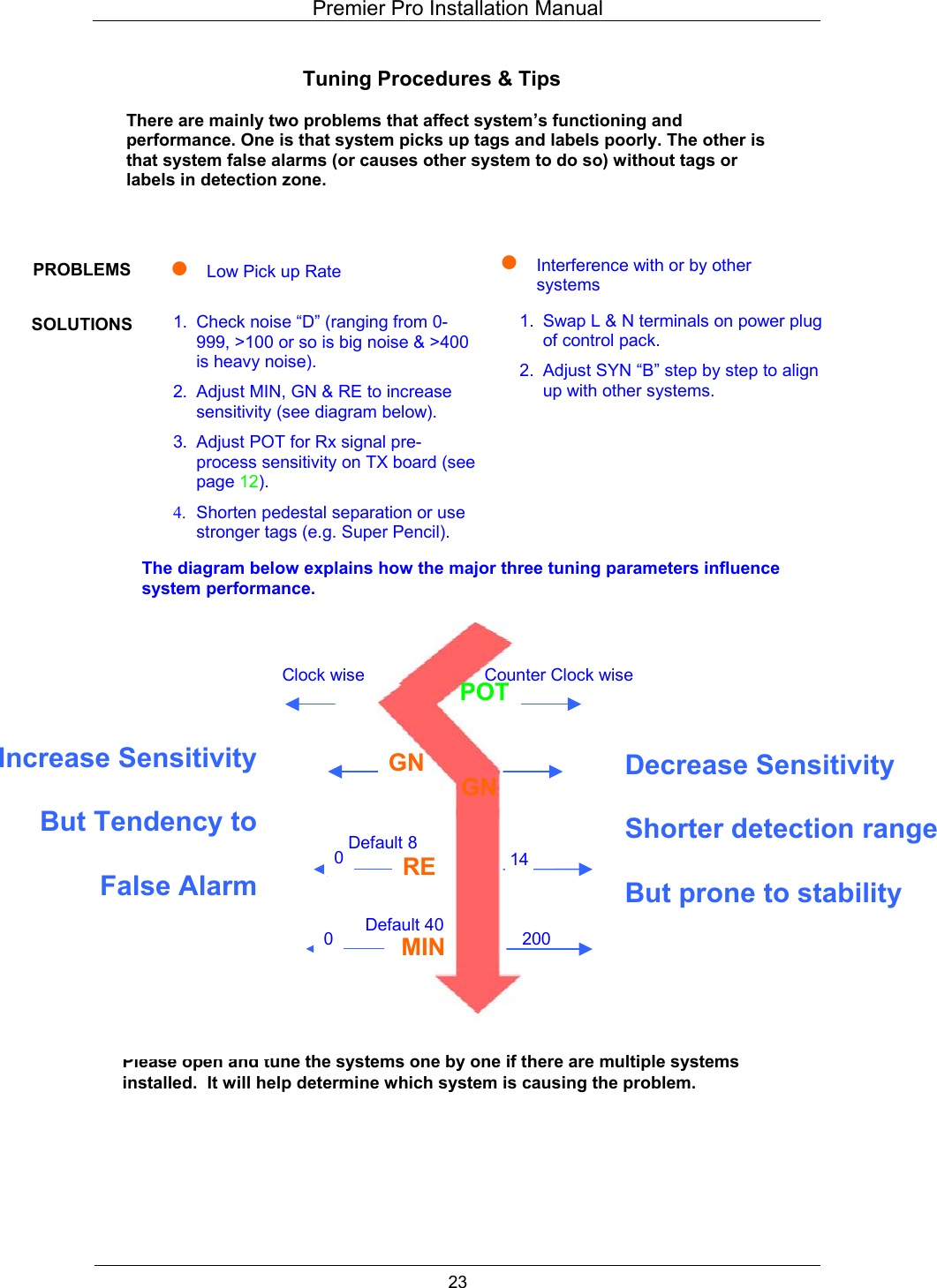 Premier Pro Installation Manual  23  Tuning Procedures &amp; Tips                                                     There are mainly two problems that affect system&rsquo;s functioning and performance. One is that system picks up tags and labels poorly. The other is that system false alarms (or causes other system to do so) without tags or labels in detection zone.  Low Pick up Rate 1.  Check noise &ldquo;D&rdquo; (ranging from 0-999, >100 or so is big noise &amp; >400 is heavy noise). 2.  Adjust MIN, GN &amp; RE to increase sensitivity (see diagram below). 3.  Adjust POT for Rx signal pre-process sensitivity on TX board (see page 12). 4.  Shorten pedestal separation or use stronger tags (e.g. Super Pencil).  Interference with or by other systems               1.  Swap L &amp; N terminals on power plug of control pack. 2.  Adjust SYN &ldquo;B&rdquo; step by step to align up with other systems.  Please open and tune the systems one by one if there are multiple systems installed.  It will help determine which system is causing the problem. PROBLEMS SOLUTIONS The diagram below explains how the major three tuning parameters influence system performance. 200REDefault 8GNMIN Default 40 Increase SensitivityBut Tendency toFalse AlarmDecrease Sensitivity  Shorter detection range  But prone to stability 0  140 GNPOTClock wise  Counter Clock wise