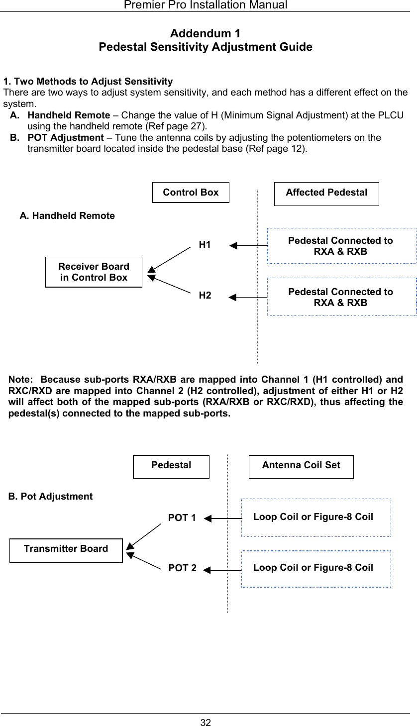 Premier Pro Installation Manual  32 Addendum 1 Pedestal Sensitivity Adjustment Guide   1. Two Methods to Adjust Sensitivity There are two ways to adjust system sensitivity, and each method has a different effect on the system. A. Handheld Remote &ndash; Change the value of H (Minimum Signal Adjustment) at the PLCU using the handheld remote (Ref page 27). B. POT Adjustment &ndash; Tune the antenna coils by adjusting the potentiometers on the transmitter board located inside the pedestal base (Ref page 12).                                     A. Handheld Remote Control BoxReceiver Board in Control Box H1H2 B. Pot Adjustment Loop Coil or Figure-8 Coil Transmitter Board POT 1POT 2Pedestal  Antenna Coil Set Loop Coil or Figure-8 Coil Pedestal Connected to RXA &amp; RXB Affected Pedestal Pedestal Connected to RXA &amp; RXB Note:  Because sub-ports RXA/RXB are mapped into Channel 1 (H1 controlled) andRXC/RXD are mapped into Channel 2 (H2 controlled), adjustment of either H1 or H2will affect both of the mapped sub-ports (RXA/RXB or RXC/RXD), thus affecting thepedestal(s) connected to the mapped sub-ports. 