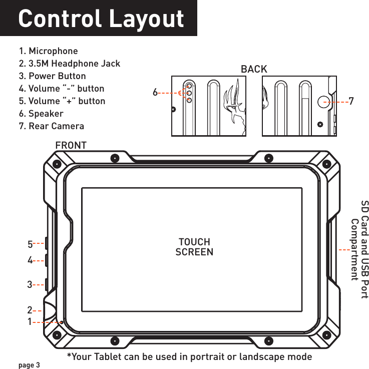 page 3Control Layout1. Microphone2. 3.5M Headphone Jack3. Power Button4. Volume “-” button5. Volume “+” button6. Speaker7. Rear Camera234SD Card and USB Port Compartment1567FRONTBACKTOUCHSCREEN*Your Tablet can be used in portrait or landscape mode