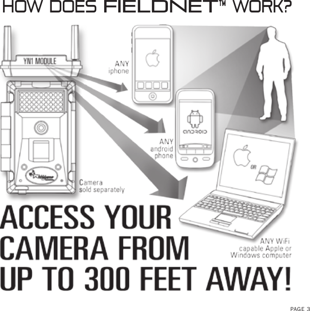 PAGE 3HOW DOES FIELDNET™ WORK?