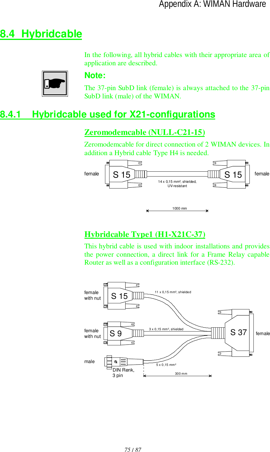 75 / 87lAppendix A: WIMAN Hardware8.4 HybridcableIn the following, all hybrid cables with their appropriate area ofapplication are described.Note:The 37-pin SubD link (female) is always attached to the 37-pinSubD link (male) of the WIMAN.8.4.1  Hybridcable used for X21-configurationsZeromodemcable (NULL-C21-15)Zeromodemcable for direct connection of 2 WIMAN devices. Inaddition a Hybrid cable Type H4 is needed.female14 x 0,15 mm², shielded,UV-resistant1000 mmS 15 S 15 femaleHybridcable Type1 (H1-X21C-37)This hybrid cable is used with indoor installations and providesthe power connection, a direct link for a Frame Relay capableRouter as well as a configuration interface (RS-232).S 37malefemale11 x 0,15 mm², shielded3 x 0,15 mm², shielded5 x 0,15 mm²femalewith nut300 mmS 15DIN Renk,3 pinS 9femalewith nut
