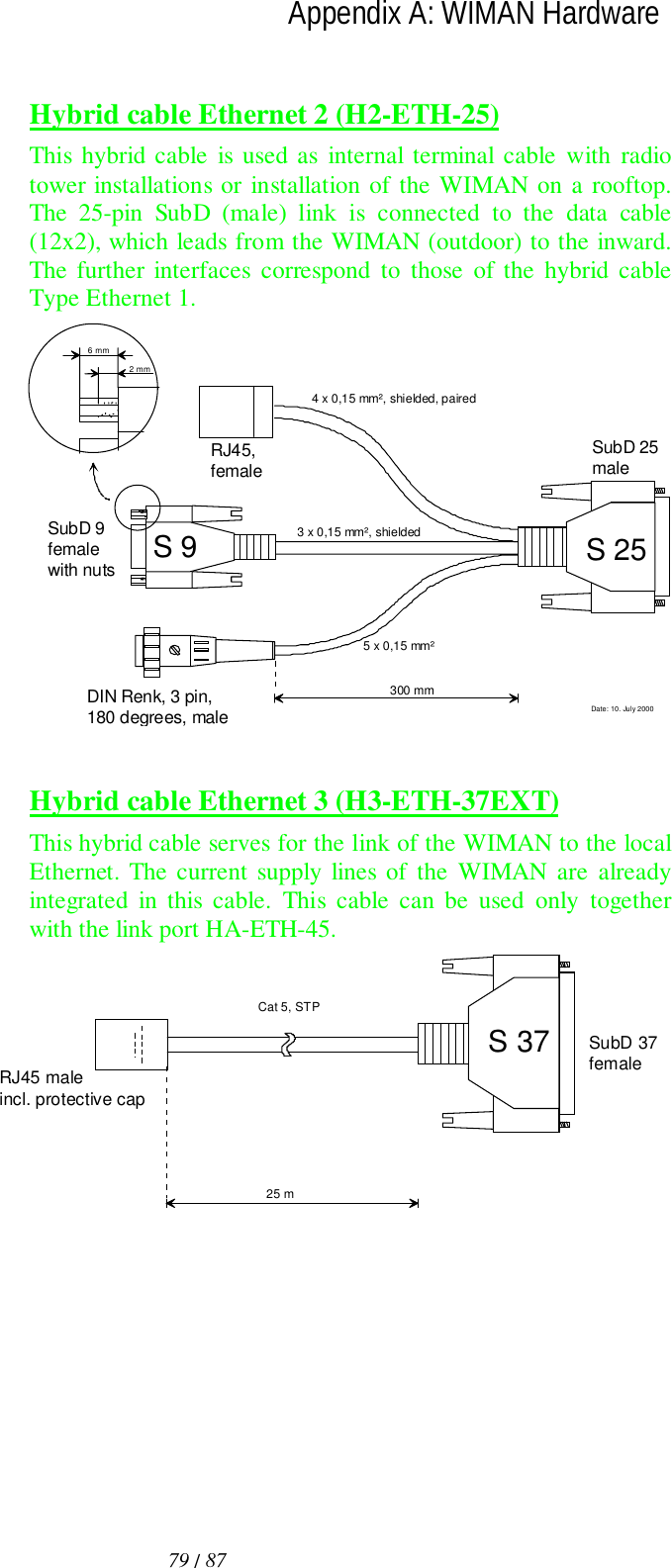 79 / 87lAppendix A: WIMAN HardwareHybrid cable Ethernet 2 (H2-ETH-25)This hybrid cable is used as internal terminal cable with radiotower installations or installation of the WIMAN on a rooftop.The 25-pin SubD (male) link is connected to the data cable(12x2), which leads from the WIMAN (outdoor) to the inward.The further interfaces correspond to those of the hybrid cableType Ethernet 1.SubD 25maleS 254 x 0,15 mm², shielded, paired5 x 0,15 mm²3 x 0,15 mm², shielded300 mmS 9SubD 9femalewith nutsRJ45,femaleDIN Renk, 3 pin,180 degrees, male2 mm6 mmDate: 10. July 2000Hybrid cable Ethernet 3 (H3-ETH-37EXT)This hybrid cable serves for the link of the WIMAN to the localEthernet. The current supply lines of the WIMAN are alreadyintegrated in this cable. This cable can be used only togetherwith the link port HA-ETH-45.S 37 SubD 37female25 mRJ45 maleincl. protective capCat 5, STP 