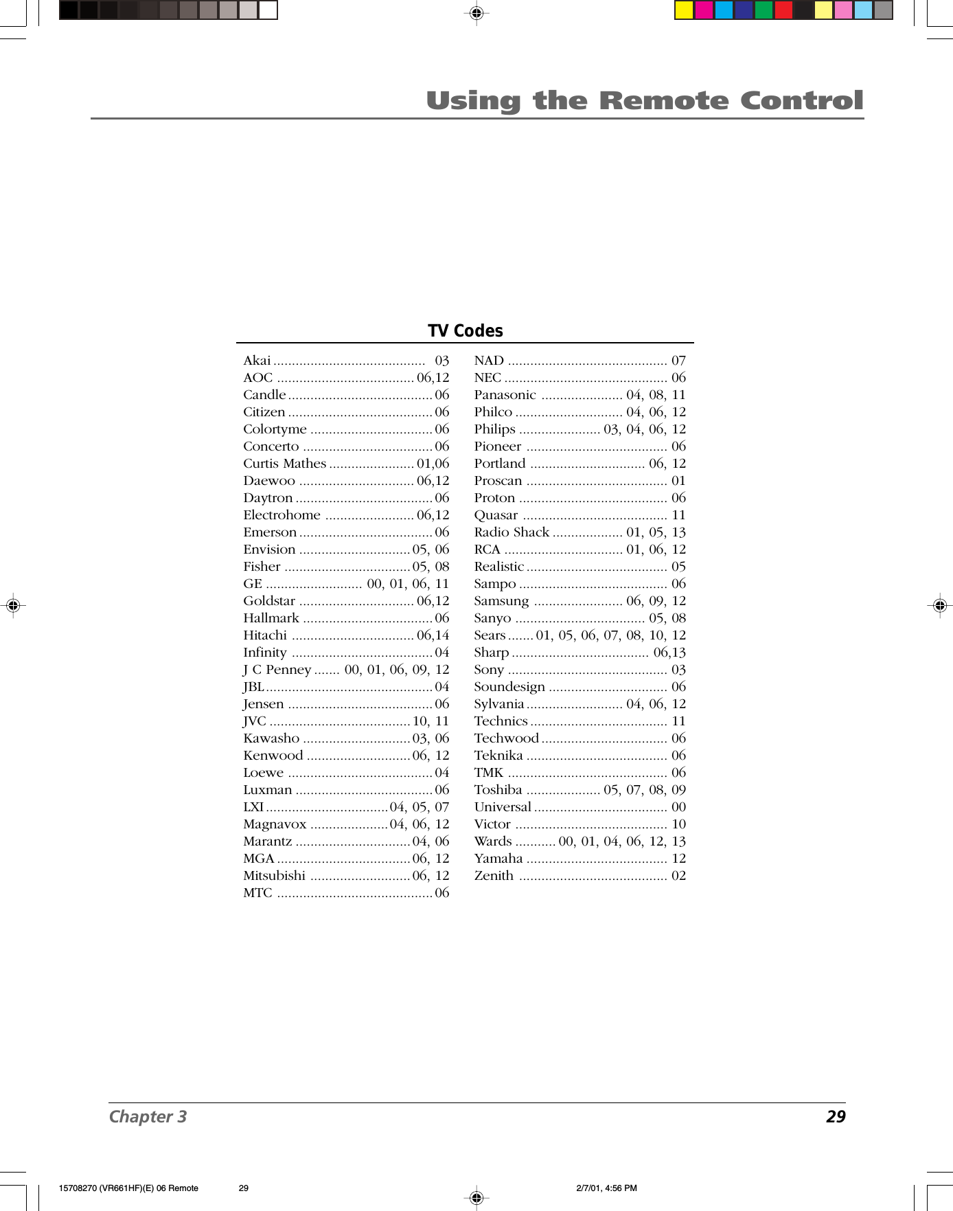 Chapter 3 29Using the Remote ControlTV CodesAkai .........................................  03AOC ..................................... 06,12Candle ....................................... 06Citizen ....................................... 06Colortyme ................................. 06Concerto ................................... 06Curtis Mathes ....................... 01,06Daewoo ............................... 06,12Daytron ..................................... 06Electrohome ........................ 06,12Emerson .................................... 06Envision .............................. 05, 06Fisher .................................. 05, 08GE .......................... 00, 01, 06, 11Goldstar ............................... 06,12Hallmark ................................... 06Hitachi ................................. 06,14Infinity ...................................... 04J C Penney ....... 00, 01, 06, 09, 12JBL ............................................. 04Jensen ....................................... 06JVC ...................................... 10, 11Kawasho ............................. 03, 06Kenwood ............................ 06, 12Loewe ....................................... 04Luxman ..................................... 06LXI.................................04, 05, 07Magnavox ..................... 04, 06, 12Marantz ............................... 04, 06MGA ....................................06, 12Mitsubishi ........................... 06, 12MTC .......................................... 06NAD ........................................... 07NEC ............................................ 06Panasonic ...................... 04, 08, 11Philco ............................. 04, 06, 12Philips ...................... 03, 04, 06, 12Pioneer ...................................... 06Portland ............................... 06, 12Proscan ...................................... 01Proton ........................................ 06Quasar ....................................... 11Radio Shack ................... 01, 05, 13RCA ................................ 01, 06, 12Realistic ...................................... 05Sampo ........................................ 06Samsung ........................ 06, 09, 12Sanyo ................................... 05, 08Sears ....... 01, 05, 06, 07, 08, 10, 12Sharp ..................................... 06,13Sony ........................................... 03Soundesign ................................ 06Sylvania.......................... 04, 06, 12Technics ..................................... 11Techwood .................................. 06Teknika ...................................... 06TMK ........................................... 06Toshiba .................... 05, 07, 08, 09Universal .................................... 00Victor ......................................... 10Wards ........... 00, 01, 04, 06, 12, 13Yamaha ...................................... 12Zenith ........................................ 0215708270 (VR661HF)(E) 06 Remote 2/7/01, 4:56 PM29