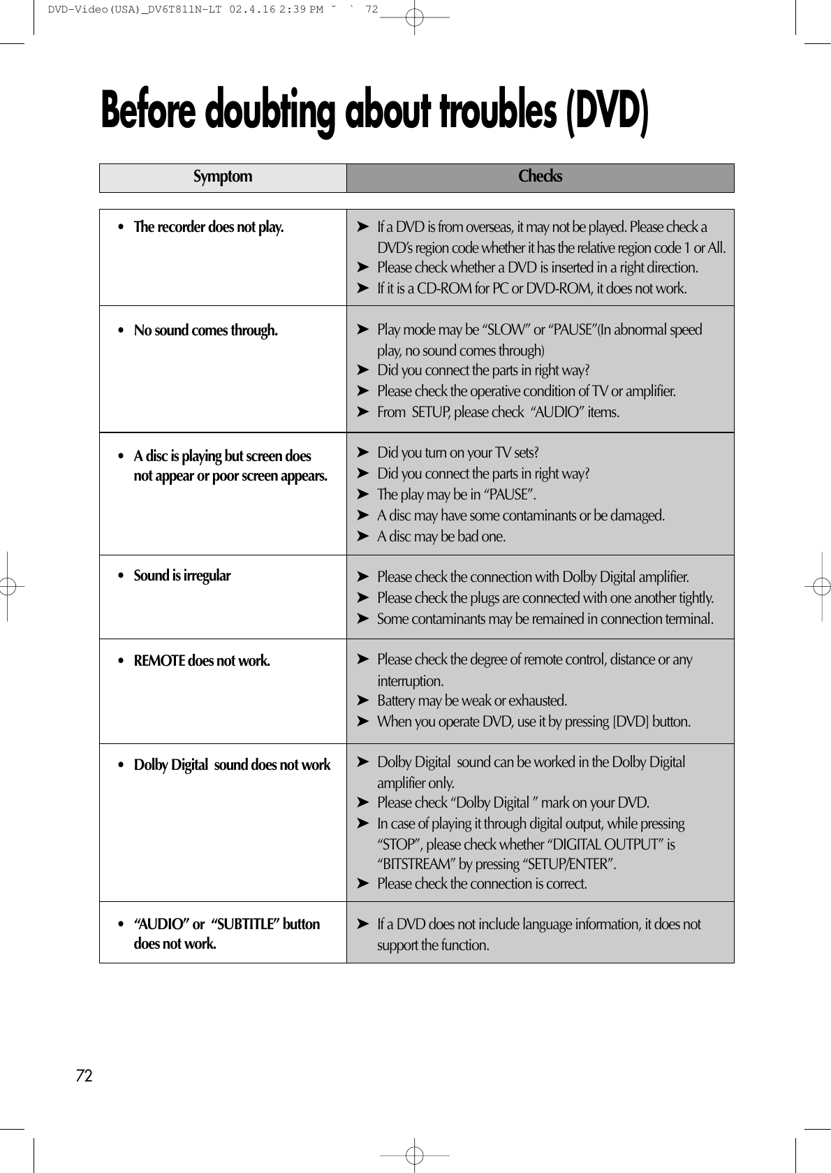 72Before doubting about troubles (DVD)• The recorder does not play.• No sound comes through.• A disc is playing but screen doesnot appear or poor screen appears.• Sound is irregular• REMOTE does not work.• Dolby Digital  sound does not work• “AUDIO” or  “SUBTITLE” buttondoes not work.ChecksSymptom➤If a DVD is from overseas, it may not be played. Please check aDVD’s region code whether it has the relative region code 1 or All.➤Please check whether a DVD is inserted in a right direction.➤If it is a CD-ROM for PC or DVD-ROM, it does not work.➤Play mode may be “SLOW” or “PAUSE”(In abnormal speedplay, no sound comes through)➤Did you connect the parts in right way?➤Please check the operative condition of TV or amplifier.➤From  SETUP, please check  “AUDIO” items.➤Did you turn on your TV sets?➤Did you connect the parts in right way?➤The play may be in “PAUSE”.➤A disc may have some contaminants or be damaged.➤A disc may be bad one.➤Please check the connection with Dolby Digital amplifier.➤Please check the plugs are connected with one another tightly.➤Some contaminants may be remained in connection terminal.➤Please check the degree of remote control, distance or anyinterruption.➤Battery may be weak or exhausted.➤When you operate DVD, use it by pressing [DVD] button.➤Dolby Digital  sound can be worked in the Dolby Digitalamplifier only.➤Please check “Dolby Digital ” mark on your DVD.➤In case of playing it through digital output, while pressing“STOP”, please check whether “DIGITAL OUTPUT” is“BITSTREAM” by pressing “SETUP/ENTER”.➤Please check the connection is correct.➤If a DVD does not include language information, it does notsupport the function.DVD-Video(USA)_DV6T811N-LT  02.4.16 2:39 PM  ˘`72