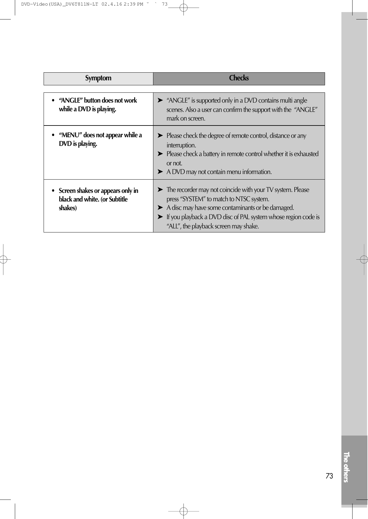 The others73• “ANGLE” button does not workwhile a DVD is playing.• “MENU” does not appear while aDVD is playing.• Screen shakes or appears only inblack and white. (or Subtitleshakes)ChecksSymptom➤“ANGLE” is supported only in a DVD contains multi anglescenes. Also a user can confirm the support with the  “ANGLE”mark on screen.➤Please check the degree of remote control, distance or anyinterruption.➤Please check a battery in remote control whether it is exhaustedor not.➤A DVD may not contain menu information.➤The recorder may not coincide with your TV system. Pleasepress “SYSTEM” to match to NTSC system.➤A disc may have some contaminants or be damaged.➤If you playback a DVD disc of PAL system whose region code is“ALL”, the playback screen may shake.DVD-Video(USA)_DV6T811N-LT  02.4.16 2:39 PM  ˘`73