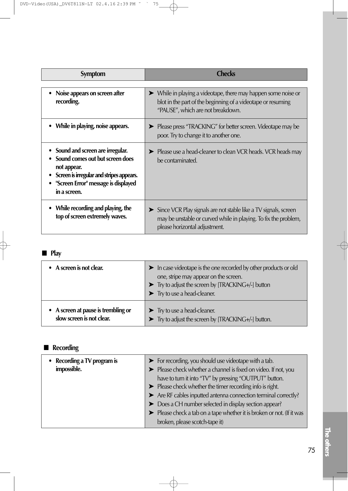 The others75• Noise appears on screen afterrecording.• While in playing, noise appears.• Sound and screen are irregular.• Sound comes out but screen doesnot appear.• Screen is irregular and stripes appears.• &quot;Screen Error&quot; message is displayedin a screen.• While recording and playing, thetop of screen extremely waves.ChecksSymptom➤While in playing a videotape, there may happen some noise orblot in the part of the beginning of a videotape or resuming“PAUSE”, which are not breakdown.➤Please press “TRACKING” for better screen. Videotape may bepoor. Try to change it to another one.➤Please use a head-cleaner to clean VCR heads. VCR heads maybe contaminated.➤Since VCR Play signals are not stable like a TV signals, screenmay be unstable or curved while in playing. To fix the problem,please horizontal adjustment.• A screen is not clear.• A screen at pause is trembling orslow screen is not clear.■Play➤In case videotape is the one recorded by other products or oldone, stripe may appear on the screen.➤Try to adjust the screen by [TRACKING+/-] button➤Try to use a head-cleaner.➤Try to use a head-cleaner.➤Try to adjust the screen by [TRACKING+/-] button.■Recording• Recording a TV program isimpossible.➤For recording, you should use videotape with a tab.➤Please check whether a channel is fixed on video. If not, youhave to turn it into “TV” by pressing “OUTPUT” button.➤Please check whether the timer recording info is right.➤Are RF cables inputted antenna connection terminal correctly?➤Does a CH number selected in display section appear?➤Please check a tab on a tape whether it is broken or not. (If it wasbroken, please scotch-tape it)DVD-Video(USA)_DV6T811N-LT  02.4.16 2:39 PM  ˘`75