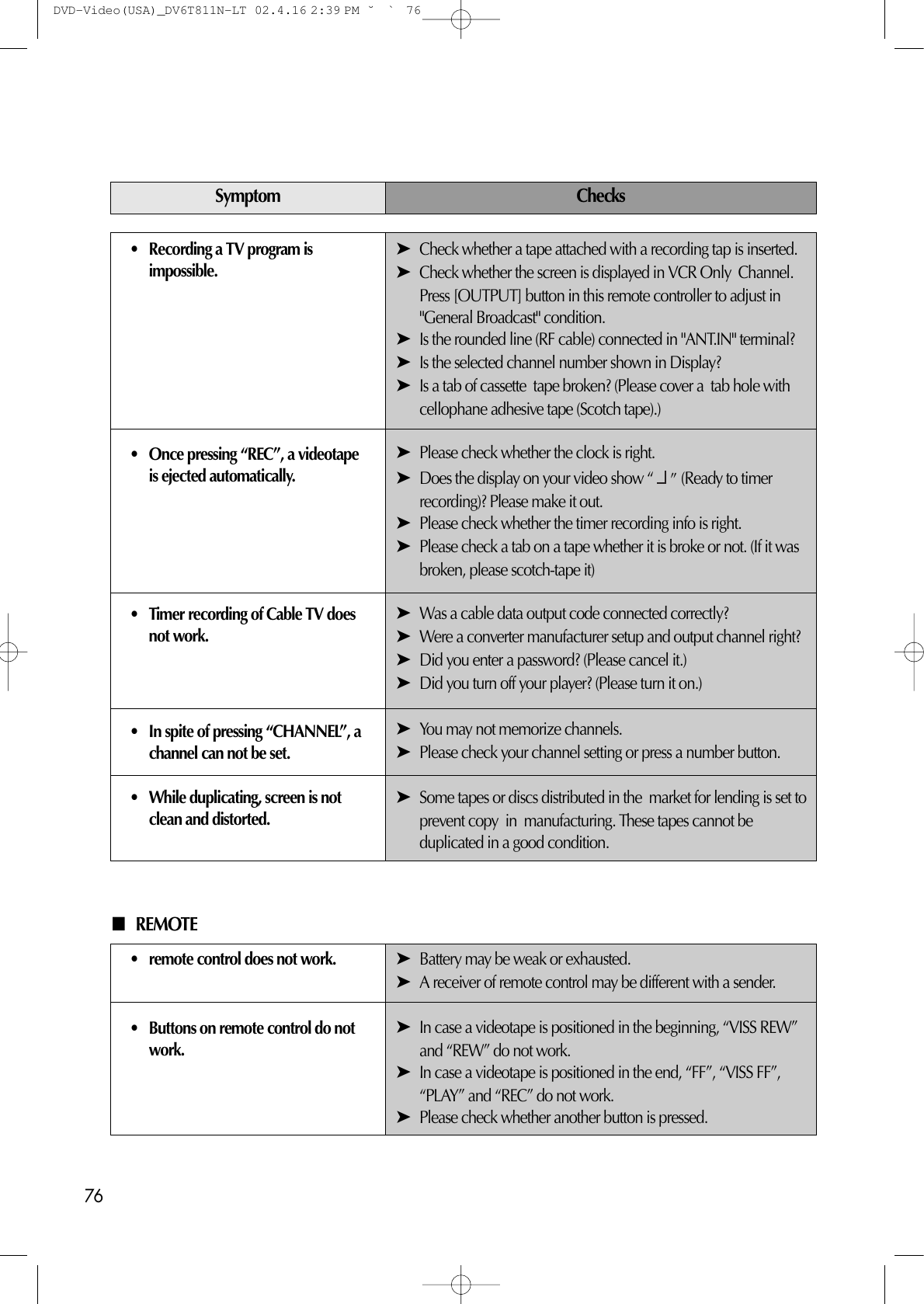 76• Recording a TV program isimpossible.• Once pressing “REC”, a videotapeis ejected automatically.• Timer recording of Cable TV doesnot work.• In spite of pressing “CHANNEL”, achannel can not be set.• While duplicating, screen is notclean and distorted.➤Check whether a tape attached with a recording tap is inserted.➤Check whether the screen is displayed in VCR Only  Channel.Press [OUTPUT] button in this remote controller to adjust in&quot;General Broadcast&quot; condition.➤Is the rounded line (RF cable) connected in &quot;ANT.IN&quot; terminal?➤Is the selected channel number shown in Display?➤Is a tab of cassette  tape broken? (Please cover a  tab hole withcellophane adhesive tape (Scotch tape).)➤Please check whether the clock is right.➤Does the display on your video show “ ” (Ready to timerrecording)? Please make it out.➤Please check whether the timer recording info is right.➤Please check a tab on a tape whether it is broke or not. (If it wasbroken, please scotch-tape it)➤Was a cable data output code connected correctly?➤Were a converter manufacturer setup and output channel right?➤Did you enter a password? (Please cancel it.)➤Did you turn off your player? (Please turn it on.)➤You may not memorize channels.➤Please check your channel setting or press a number button.➤Some tapes or discs distributed in the  market for lending is set toprevent copy  in  manufacturing. These tapes cannot beduplicated in a good condition.ChecksSymptom• remote control does not work.• Buttons on remote control do notwork.■REMOTE➤Battery may be weak or exhausted.➤A receiver of remote control may be different with a sender.➤In case a videotape is positioned in the beginning, “VISS REW”and “REW” do not work.➤In case a videotape is positioned in the end, “FF”, “VISS FF”,“PLAY” and “REC” do not work.➤Please check whether another button is pressed.DVD-Video(USA)_DV6T811N-LT  02.4.16 2:39 PM  ˘`76