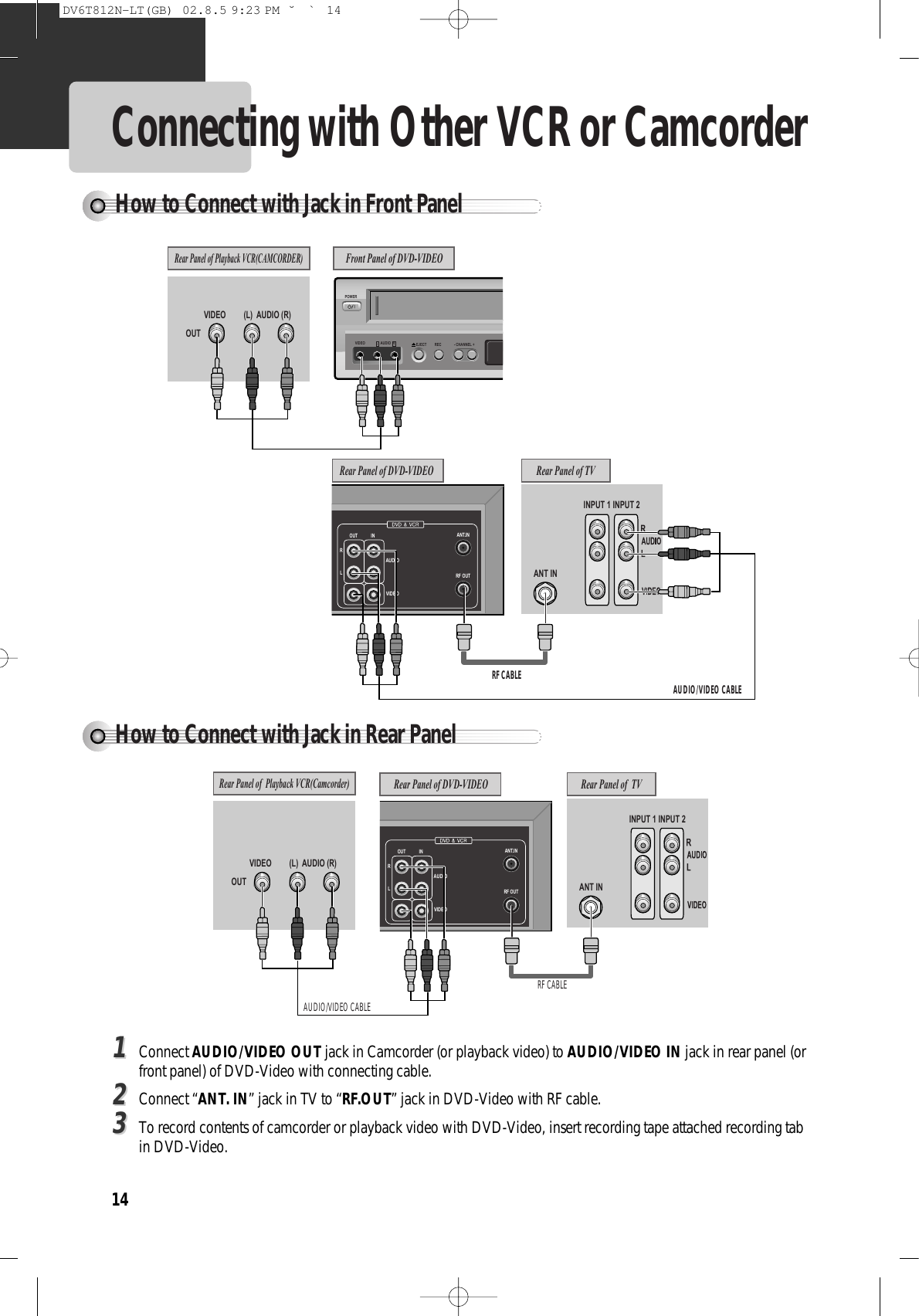 POWER- CHANNEL +EJECTVIDEO AUDIO RL REC14Connecting with Other VCR or Camcorder How to Connect with Jack in Rear PanelHow to Connect with Jack in Front PanelINPUT 1OUTVIDEO (L)  AUDIO (R)ANT ININPUT 2Front Panel of DVD-VIDEORear Panel of Playback VCR(CAMCORDER)Rear Panel of TVRANT.INRF OUTLOUT INAUDIOVIDEORear Panel of DVD-VIDEOAUDIO/VIDEO CABLERF CABLERANT.INRF OUTLOUT INAUDIOVIDEOINPUT 1OUTVIDEO (L)  AUDIO (R)ANT ININPUT 2Rear Panel of DVD-VIDEORear Panel of  Playback VCR(Camcorder)Rear Panel of  TVAUDIO/VIDEO CABLERF CABLE11Connect AUDIO/VIDEO OUT jack in Camcorder (or playback video) to AUDIO/VIDEO IN jack in rear panel (orfront panel) of DVD-Video with connecting cable. 22Connect “ANT. IN” jack in TV to “RF.OUT” jack in DVD-Video with RF cable. 33To record contents of camcorder or playback video with DVD-Video, insert recording tape attached recording tabin DVD-Video. DV6T812N-LT(GB)  02.8.5 9:23 PM  ˘`14