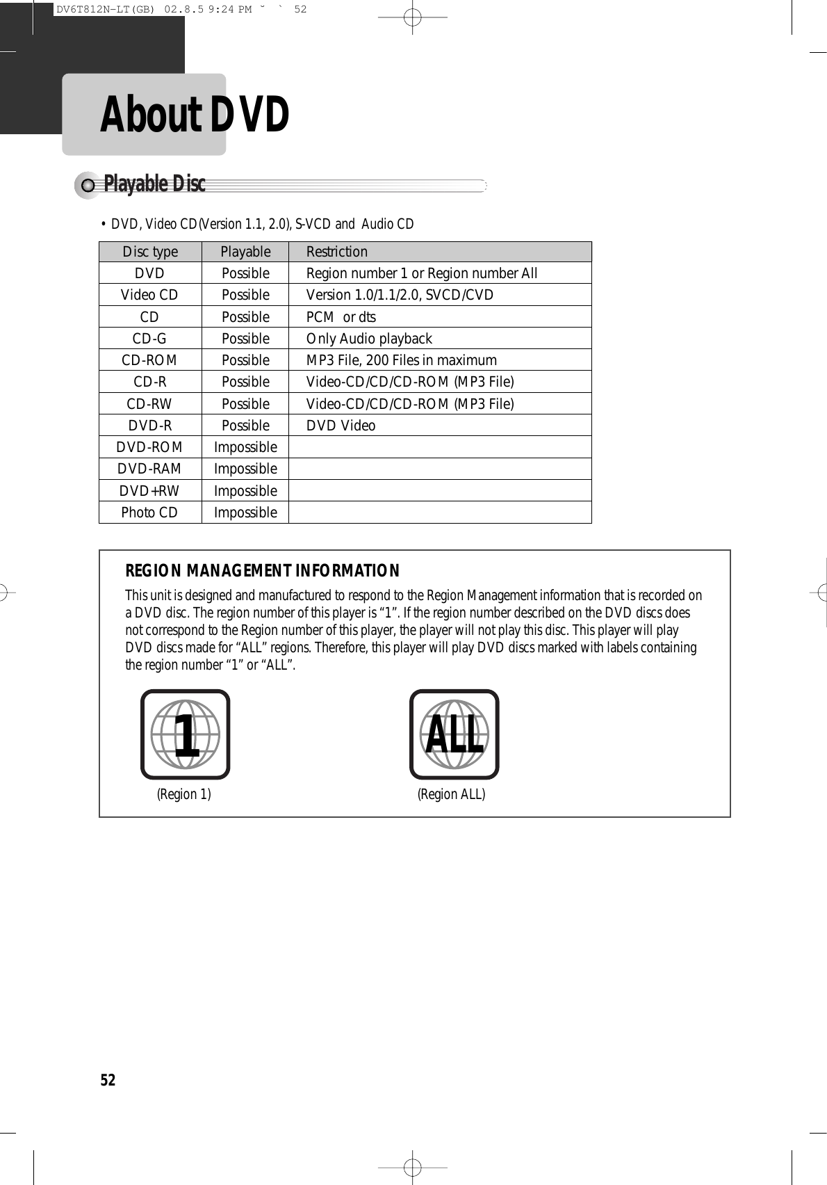 52About DVDPlayable Disc• DVD, Video CD(Version 1.1, 2.0), S-VCD and  Audio CDDisc type Playable RestrictionDVD Possible Region number 1 or Region number AllVideo CD Possible Version 1.0/1.1/2.0, SVCD/CVDCD Possible PCM  or dtsCD-G Possible Only Audio playbackCD-ROM Possible MP3 File, 200 Files in maximumCD-R Possible Video-CD/CD/CD-ROM (MP3 File)CD-RW Possible Video-CD/CD/CD-ROM (MP3 File)DVD-R Possible DVD VideoDVD-ROM ImpossibleDVD-RAM ImpossibleDVD+RW ImpossiblePhoto CD ImpossibleREGION MANAGEMENT INFORMATIONThis unit is designed and manufactured to respond to the Region Management information that is recorded ona DVD disc. The region number of this player is “1”. If the region number described on the DVD discs doesnot correspond to the Region number of this player, the player will not play this disc. This player will playDVD discs made for “ALL” regions. Therefore, this player will play DVD discs marked with labels containingthe region number “1” or “ALL”.(Region 1) (Region ALL)1ALLDV6T812N-LT(GB)  02.8.5 9:24 PM  ˘`52