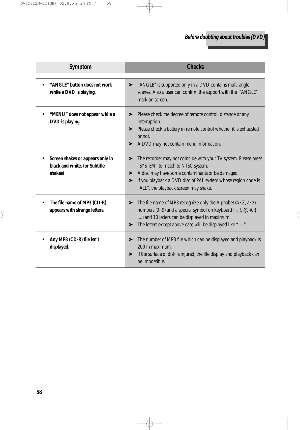 58• “ANGLE” button does not workwhile a DVD is playing.• “MENU” does not appear while aDVD is playing.• Screen shakes or appears only inblack and white. (or Subtitleshakes)• The file name of MP3 (CD-R)appears with strange letters.• Any MP3 (CD-R) file isn’tdisplayed.ChecksSymptom➤“ANGLE” is supported only in a DVD contains multi anglescenes. Also a user can confirm the support with the  “ANGLE”mark on screen.➤Please check the degree of remote control, distance or anyinterruption.➤Please check a battery in remote control whether it is exhaustedor not.➤A DVD may not contain menu information.➤The recorder may not coincide with your TV system. Please press“SYSTEM” to match to NTSC system.➤A disc may have some contaminants or be damaged.➤If you playback a DVD disc of PAL system whose region code is“ALL”, the playback screen may shake.➤The file name of MP3 recognize only the Alphabet (A~Z, a~z),numbers (0~9) and a special symbol on keyboard (~, !, @, #, $....) and 10 letters can be displayed in maximum.➤The letters except above case will be displayed like “----”.➤The number of MP3 file which can be displayed and playback is200 in maximum.➤If the surface of disk is injured, the file display and playback canbe impossible.Before doubting about troubles (DVD)DV6T812N-LT(GB)  02.8.5 9:24 PM  ˘`58