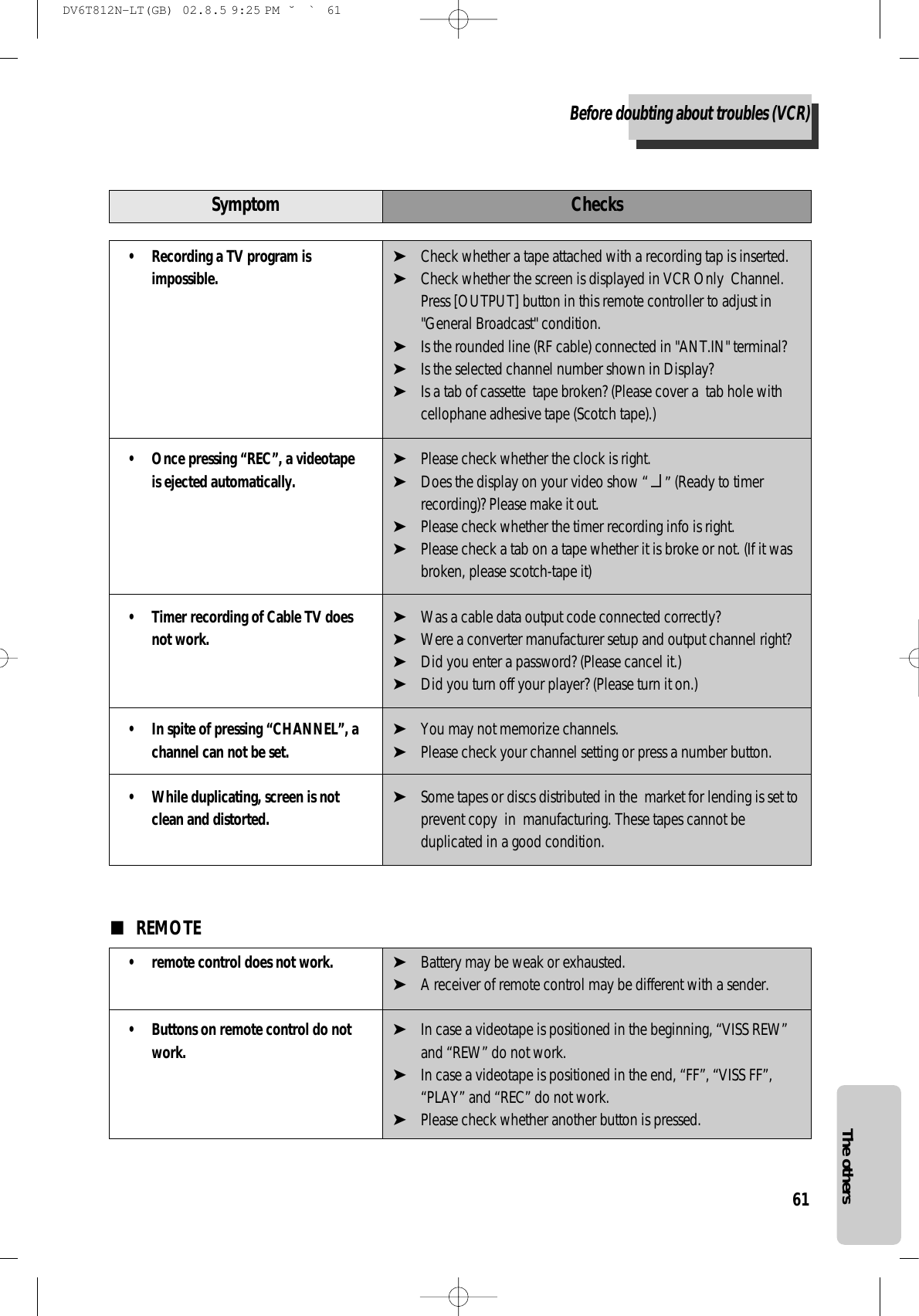 61The others• Recording a TV program isimpossible.• Once pressing “REC”, a videotapeis ejected automatically.• Timer recording of Cable TV doesnot work.• In spite of pressing “CHANNEL”, achannel can not be set.• While duplicating, screen is notclean and distorted.➤Check whether a tape attached with a recording tap is inserted.➤Check whether the screen is displayed in VCR Only  Channel.Press [OUTPUT] button in this remote controller to adjust in&quot;General Broadcast&quot; condition.➤Is the rounded line (RF cable) connected in &quot;ANT.IN&quot; terminal?➤Is the selected channel number shown in Display?➤Is a tab of cassette  tape broken? (Please cover a  tab hole withcellophane adhesive tape (Scotch tape).)➤Please check whether the clock is right.➤Does the display on your video show “ ” (Ready to timerrecording)? Please make it out.➤Please check whether the timer recording info is right.➤Please check a tab on a tape whether it is broke or not. (If it wasbroken, please scotch-tape it)➤Was a cable data output code connected correctly?➤Were a converter manufacturer setup and output channel right?➤Did you enter a password? (Please cancel it.)➤Did you turn off your player? (Please turn it on.)➤You may not memorize channels.➤Please check your channel setting or press a number button.➤Some tapes or discs distributed in the  market for lending is set toprevent copy  in  manufacturing. These tapes cannot beduplicated in a good condition.ChecksSymptom• remote control does not work.• Buttons on remote control do notwork.■REMOTE➤Battery may be weak or exhausted.➤A receiver of remote control may be different with a sender.➤In case a videotape is positioned in the beginning, “VISS REW”and “REW” do not work.➤In case a videotape is positioned in the end, “FF”, “VISS FF”,“PLAY” and “REC” do not work.➤Please check whether another button is pressed.Before doubting about troubles (VCR)DV6T812N-LT(GB)  02.8.5 9:25 PM  ˘`61