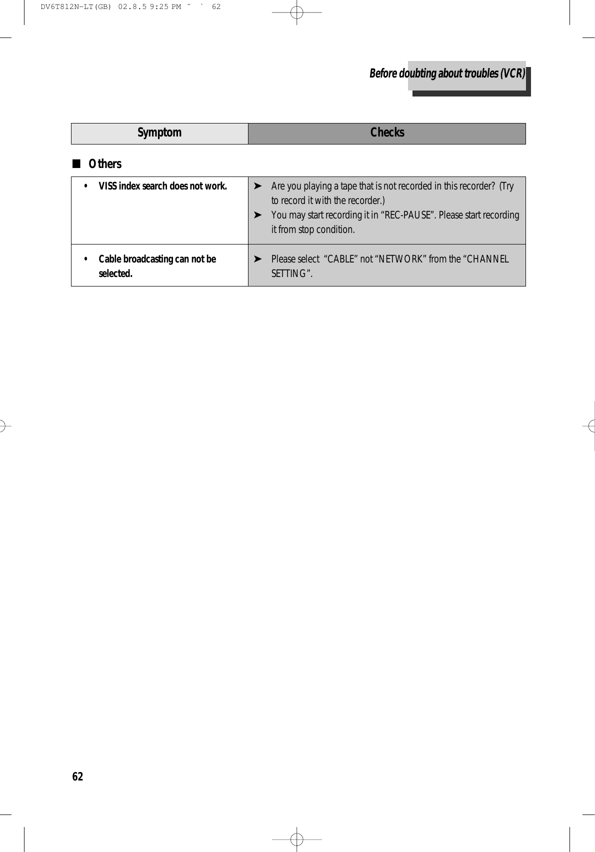 62ChecksSymptom• VISS index search does not work.• Cable broadcasting can not beselected.■Others➤Are you playing a tape that is not recorded in this recorder?  (Tryto record it with the recorder.)➤You may start recording it in “REC-PAUSE”. Please start recordingit from stop condition.➤Please select  “CABLE” not “NETWORK” from the “CHANNELSETTING”.Before doubting about troubles (VCR)DV6T812N-LT(GB)  02.8.5 9:25 PM  ˘`62