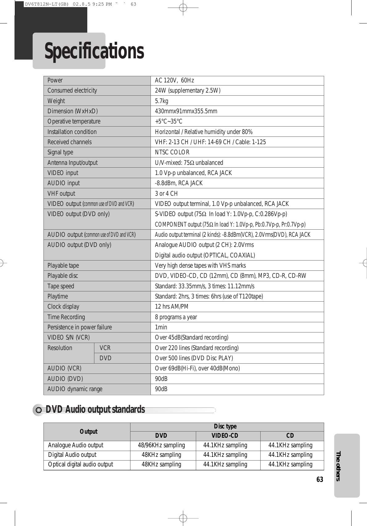 63The othersDVD Audio output standardsSpecificationsPower AC 120V,  60HzConsumed electricity 24W (supplementary 2.5W)Weight 5.7kgDimension (WxHxD) 430mmx91mmx355.5mmOperative temperature +5°C~35°CInstallation condition Horizontal / Relative humidity under 80%Received channels VHF: 2-13 CH / UHF: 14-69 CH / Cable: 1-125Signal type NTSC COLORAntenna Input/output U/V-mixed: 75Ωunbalanced VIDEO input 1.0 Vp-p unbalanced, RCA JACKAUDIO input -8.8dBm, RCA JACKVHF output 3 or 4 CHVIDEO output (common use of DVD and VCR) VIDEO output terminal, 1.0 Vp-p unbalanced, RCA JACKVIDEO output (DVD only) S-VIDEO output (75ΩIn load Y: 1.0Vp-p, C:0.286Vp-p)COMPONENT output (75ΩIn load Y: 1.0Vp-p, Pb:0.7Vp-p, Pr:0.7Vp-p)AUDIO output (common use of DVD and VCR)Audio output terminal (2 kinds): -8.8dBm(VCR), 2.0Vrms(DVD), RCA JACKAUDIO output (DVD only) Analogue AUDIO output (2 CH): 2.0Vrms Digital audio output (OPTICAL, COAXIAL)Playable tape Very high dense tapes with VHS marks Playable disc DVD, VIDEO-CD, CD (12mm), CD (8mm), MP3, CD-R, CD-RWTape speed Standard: 33.35mm/s, 3 times: 11.12mm/sPlaytime Standard: 2hrs, 3 times: 6hrs (use of T120tape)Clock display 12 hrs AM/PMTime Recording 8 programs a yearPersistence in power failure 1minVIDEO S/N (VCR) Over 45dB(Standard recording)Resolution                   VCR Over 220 lines (Standard recording)DVD Over 500 lines (DVD Disc PLAY)AUDIO (VCR) Over 69dB(Hi-Fi), over 40dB(Mono)AUDIO (DVD) 90dBAUDIO dynamic range 90dBDisc typeDVD VIDEO-CD CDAnalogue Audio output 48/96KHz sampling 44.1KHz sampling 44.1KHz samplingDigital Audio output 48KHz sampling 44.1KHz sampling 44.1KHz samplingOptical digital audio output 48KHz sampling 44.1KHz sampling 44.1KHz samplingOutputDV6T812N-LT(GB)  02.8.5 9:25 PM  ˘`63