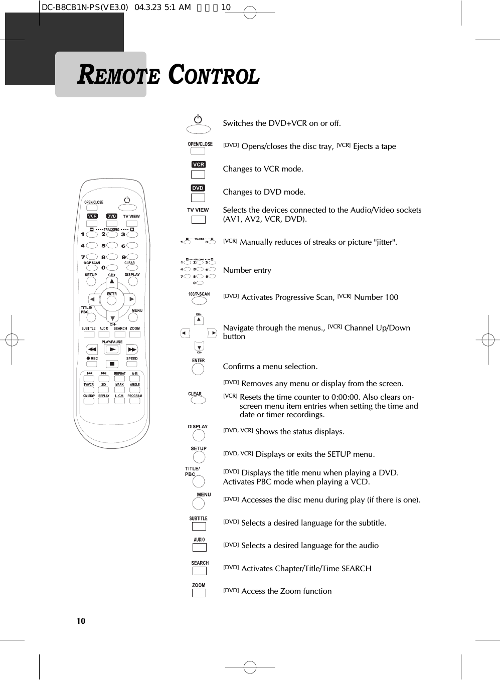 10REMOTE CONTROLSwitches the DVD+VCR on or off.[DVD] Opens/closes the disc tray, [VCR] Ejects a tapeChanges to VCR mode.Changes to DVD mode.Selects the devices connected to the Audio/Video sockets(AV1, AV2, VCR, DVD).Number entry[VCR] Manually reduces of streaks or picture &quot;jitter&quot;.[DVD] Activates Progressive Scan, [VCR] Number 100Navigate through the menus., [VCR] Channel Up/DownbuttonConfirms a menu selection.[DVD] Removes any menu or display from the screen.[VCR] Resets the time counter to 0:00:00. Also clears on-screen menu item entries when setting the time anddate or timer recordings.[DVD, VCR] Shows the status displays.[DVD, VCR] Displays or exits the SETUP menu.[DVD] Displays the title menu when playing a DVD.Activates PBC mode when playing a VCD.[DVD] Accesses the disc menu during play (if there is one).[DVD] Selects a desired language for the subtitle.[DVD] Selects a desired language for the audio[DVD] Activates Chapter/Title/Time SEARCH[DVD] Access the Zoom functionDC-B8CB1N-PS(VE3.0)  04.3.23 5:1 AM  페이지10