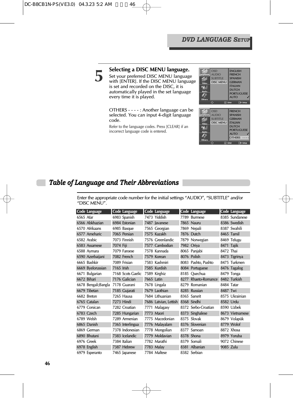 46Selecting a DISC MENU language.Set your preferred DISC MENU languagewith [ENTER]. If the DISC MENU languageis set and recorded on the DISC, it isautomatically played in the set languageevery time it is played. OTHERS - - - - : Another language can beselected. You can input 4-digit languagecode. Refer to the language codes. Press [CLEAR] if anincorrect language code is entered.5OSDAUDIOSUBTITLEDISC MENUENGLISHFRENCHSPANISHGERMANITALIANDUTCHPORTUGUESEAUTO            ✓OSDAUDIOSUBTITLEDISC MENUFRENCHSPANISHGERMANITALIANDUTCHPORTUGUESEAUTO            ✓OTHERS   - - - -DVD LANGUAGE SETUPTable of Language and Their AbbreviationsEnter the appropriate code number for the initial settings “AUDIO”, “SUBTITLE” and/or“DISC MENU”.Code Language Code Language Code Language Code Language Code Language6565 Afar 6983 Spanish 7473 Yiddish 7789 Burmese 8385 Sundanese6566 Abkhazian 6984 Estonian 7487 Javanese 7865 Nauru 8386 Swedish6570 Afrikaans 6985 Basque 7565 Georgian 7869 Nepali 8387 Swahili6577 Ameharic 7065 Persian 7575 Kazakh 7876 Dutch 8465 Tamil6582 Arabic 7073 Finnish 7576 Greenlandic 7879 Norwegian 8469 Telugu6583 Assamese 7074 Fiji 7577 Cambodian 7982 Oriya 8471 Tajik6588 Aymara 7079 Faroese 7578 Kannada 8065 Panjabi 8472 Thai6590 Azerbaijani 7082 French 7579 Korean 8076 Polish 8473 Tigrinya6665 Bashkir 7089 Frisian 7583 Kashmiri 8083 Pashto, Pushto 8475 Turkmen6669 Byelorussian 7165 Irish 7585 Kurdish 8084 Portuguese 8476 Tagalog6671 Bulgarian 7168 Scots Gaelic 7589 Kirghiz 8185 Quechua 8479 Tonga6672 Bihari 7176 Galician 7665 Latin 8277 Rhaeto-Romance 8482 Turkish6678 Bengali;Bangla 7178 Guarani 7678 Lingala 8279 Romanian 8484 Tatar6679 Tibetan 7185 Gujarati 7679 Laothian 8285 Russian 8487 Twi6682 Breton 7265 Hausa 7684 Lithuanian 8365 Sansrit 8575 Ukrainian6765 Catalan 7273 Hindi 7686 Latvian, Lettish 8368 Sindhi 8582 Urdu6779 Corsican 7282 Croatian 7771 Malagasy 8372 Serbo-Croatian 8590 Uzbek6783 Czech 7285 Hungarian 7773 Maori 8373 Singhalese 8673 Vietnamese6789 Welsh 7289 Armenian 7775 Macedonian 8375 Slovak 8679 Volapük6865 Danish 7365 Interlingua 7776 Malayalam 8376 Slovenian 8779 Wolof6869 German 7378 Indonesian 7778 Mongolian 8377 Samoan 8872 Xhosa6890 Bhutani 7383 Icelandic 7779 Moldavian 8378 Shona 8979 Yoruba6976 Greek 7384 Italian 7782 Marathi 8379 Somali 9072 Chinese6978 English 7387 Hebrew 7783 Malay 8381 Albanian 9085 Zulu6979 Esperanto 7465 Japanese 7784 Maltese 8382 SerbianDC-B8CB1N-PS(VE3.0)  04.3.23 5:2 AM  페이지46