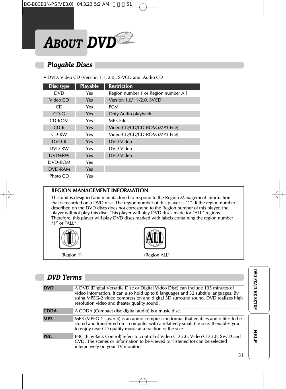 51DVD FEATURE SETUPHELPABOUT DVDPlayable Discs• DVD, Video CD (Version 1.1, 2.0), S-VCD and  Audio CDDisc type Playable RestrictionDVD Yes Region number 1 or Region number AllVideo CD Yes Version 1.0/1.1/2.0, SVCDCD Yes PCM CD-G Yes Only Audio playbackCD-ROM Yes MP3 FileCD-R Yes Video-CD/CD/CD-ROM (MP3 File)CD-RW Yes Video-CD/CD/CD-ROM (MP3 File)DVD-R Yes DVD VideoDVD-RW Yes DVD VideoDVD+RW Yes DVD VideoDVD-ROM YesDVD-RAM YesPhoto CD YesREGION MANAGEMENT INFORMATIONThis unit is designed and manufactured to respond to the Region Management informationthat is recorded on a DVD disc. The region number of this player is “1”. If the region numberdescribed on the DVD discs does not correspond to the Region number of this player, theplayer will not play this disc. This player will play DVD discs made for “ALL” regions.Therefore, this player will play DVD discs marked with labels containing the region number“1” or “ALL”.(Region 1) (Region ALL)1ALLDVD TermsDVD A DVD (Digital Versatile Disc or Digital Video Disc) can include 135 minutes ofvideo information. It can also hold up to 8 languages and 32 subtitle languages. Byusing MPEG-2 video compression and digital 3D surround sound, DVD realizes highresolution video and theater quality sound.CDDA A CDDA (Compact disc digital audio) is a music disc.MP3 MP3 (MPEG-1 Layer 3) is an audio compression format that enables audio files to bestored and transferred on a computer with a relatively small file size. It enables youto enjoy near CD quality music at a fraction of the size.PBC PBC (PlayBack Control) refers to control of Video CD 2.0, Video CD 3.0, SVCD andCVD. The scenes or information to be viewed (or listened to) can be selectedinteractively on your TV monitor.DC-B8CB1N-PS(VE3.0)  04.3.23 5:2 AM  페이지51