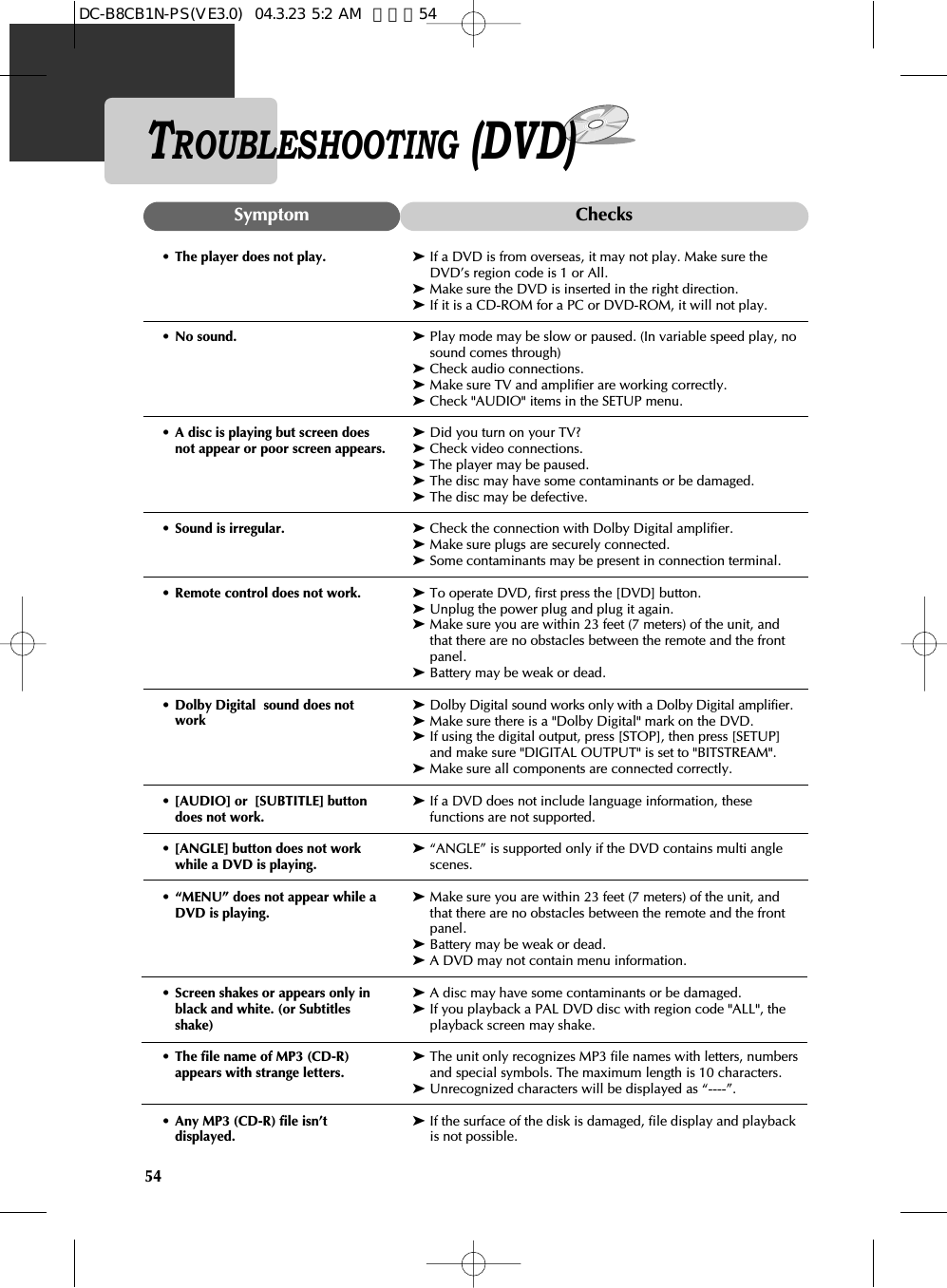 54TROUBLESHOOTING (DVD)•The player does not play.•No sound.•A disc is playing but screen doesnot appear or poor screen appears.•Sound is irregular.•Remote control does not work.•Dolby Digital  sound does notwork•[AUDIO] or  [SUBTITLE] buttondoes not work.•[ANGLE] button does not workwhile a DVD is playing.•“MENU” does not appear while aDVD is playing.•Screen shakes or appears only inblack and white. (or Subtitlesshake)•The file name of MP3 (CD-R)appears with strange letters.•Any MP3 (CD-R) file isn’tdisplayed.ChecksSymptom➤If a DVD is from overseas, it may not play. Make sure theDVD’s region code is 1 or All.➤Make sure the DVD is inserted in the right direction.➤If it is a CD-ROM for a PC or DVD-ROM, it will not play.➤Play mode may be slow or paused. (In variable speed play, nosound comes through)➤Check audio connections.➤Make sure TV and amplifier are working correctly.➤Check &quot;AUDIO&quot; items in the SETUP menu.➤Did you turn on your TV?➤Check video connections.➤The player may be paused.➤The disc may have some contaminants or be damaged.➤The disc may be defective.➤Check the connection with Dolby Digital amplifier.➤Make sure plugs are securely connected.➤Some contaminants may be present in connection terminal.➤To operate DVD, first press the [DVD] button.➤Unplug the power plug and plug it again.➤Make sure you are within 23 feet (7 meters) of the unit, andthat there are no obstacles between the remote and the frontpanel.➤Battery may be weak or dead.➤Dolby Digital sound works only with a Dolby Digital amplifier.➤Make sure there is a &quot;Dolby Digital&quot; mark on the DVD.➤If using the digital output, press [STOP], then press [SETUP]and make sure &quot;DIGITAL OUTPUT&quot; is set to &quot;BITSTREAM&quot;.➤Make sure all components are connected correctly.➤If a DVD does not include language information, thesefunctions are not supported.➤“ANGLE” is supported only if the DVD contains multi anglescenes. ➤Make sure you are within 23 feet (7 meters) of the unit, andthat there are no obstacles between the remote and the frontpanel.➤Battery may be weak or dead.➤A DVD may not contain menu information.➤A disc may have some contaminants or be damaged.➤If you playback a PAL DVD disc with region code &quot;ALL&quot;, theplayback screen may shake.➤The unit only recognizes MP3 file names with letters, numbersand special symbols. The maximum length is 10 characters.➤Unrecognized characters will be displayed as “----”.➤If the surface of the disk is damaged, file display and playbackis not possible.DC-B8CB1N-PS(VE3.0)  04.3.23 5:2 AM  페이지54