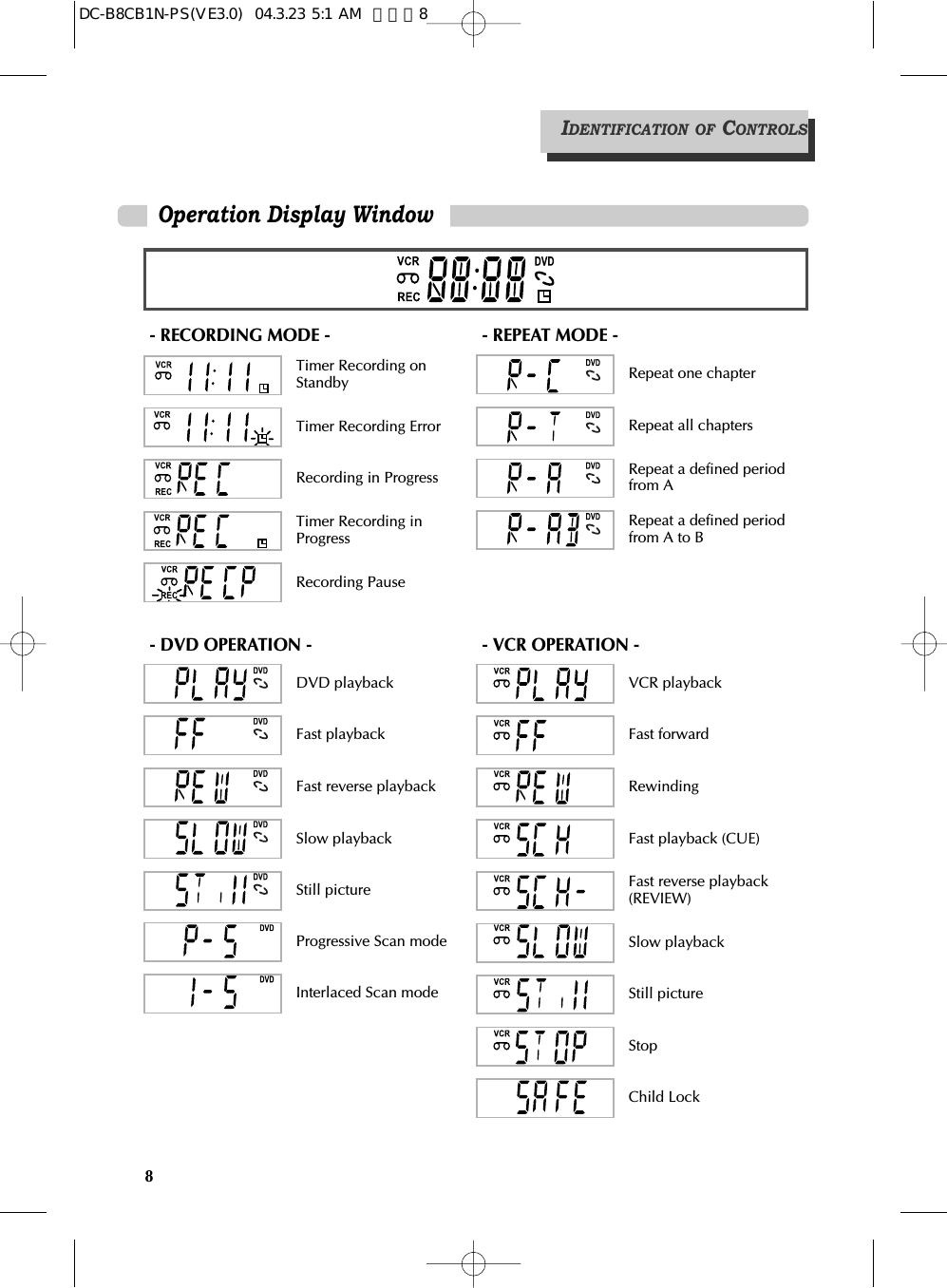 8Operation Display WindowIDENTIFICATION OF CONTROLSTimer Recording onStandbyTimer Recording ErrorRecording in ProgressTimer Recording inProgressRecording PauseRepeat one chapterRepeat all chaptersRepeat a defined periodfrom ARepeat a defined periodfrom A to B- RECORDING MODE - - REPEAT MODE -DVD playbackFast playbackFast reverse playbackSlow playbackStill pictureProgressive Scan modeInterlaced Scan mode- DVD OPERATION -VCR playbackFast forwardRewindingFast playback (CUE)Fast reverse playback(REVIEW)Slow playbackStill pictureStopChild Lock- VCR OPERATION -DC-B8CB1N-PS(VE3.0)  04.3.23 5:1 AM  페이지8