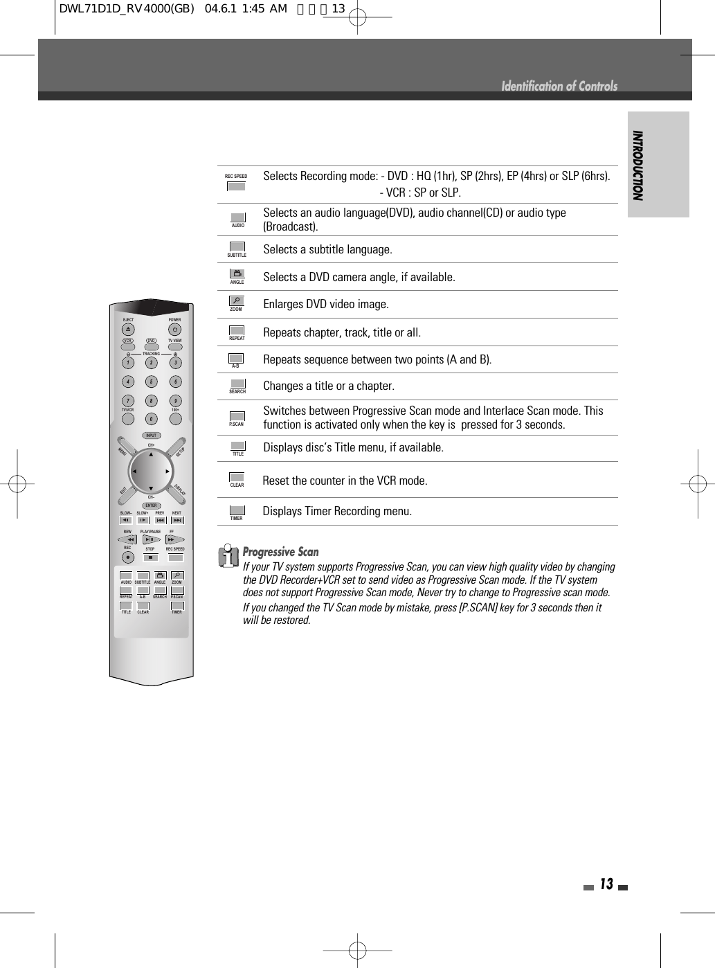 INTRODUCTION13TITLEDisplays disc’s Title menu, if available.Identification of ControlsREC SPEEDSelects Recording mode: - DVD : HQ (1hr), SP (2hrs), EP (4hrs) or SLP (6hrs).- VCR : SP or SLP.CLEARReset the counter in the VCR mode. TIMERDisplays Timer Recording menu.AUDIOSelects an audio language(DVD), audio channel(CD) or audio type(Broadcast).SUBTITLESelects a subtitle language.ANGLESelects a DVD camera angle, if available.ZOOMEnlarges DVD video image.REPEATRepeats chapter, track, title or all.A-BRepeats sequence between two points (A and B).P.SCANSwitches between Progressive Scan mode and Interlace Scan mode. Thisfunction is activated only when the key is  pressed for 3 seconds. SEARCHChanges a title or a chapter.POWEREJECTTV VIEWDVDTRACKINGINPUTMENUSETUPEDITDISPLAYENTERSLOW–REWRECAUDIO SUBTITLE ANGLE ZOOMREPEAT A-B SEARCH P.SCANTITLE CLEAR TIMERSTOP REC SPEEDPLAY/PAUSE FFSLOW+ PREV NEXTCH+CH–VCRTV/VCR 100+Progressive Scan If your TV system supports Progressive Scan, you can view high quality video by changingthe DVD Recorder+VCR set to send video as Progressive Scan mode. If the TV systemdoes not support Progressive Scan mode, Never try to change to Progressive scan mode.If you changed the TV Scan mode by mistake, press [P.SCAN] key for 3 seconds then itwill be restored.DWL71D1D_RV4000(GB)  04.6.1 1:45 AM  페이지13