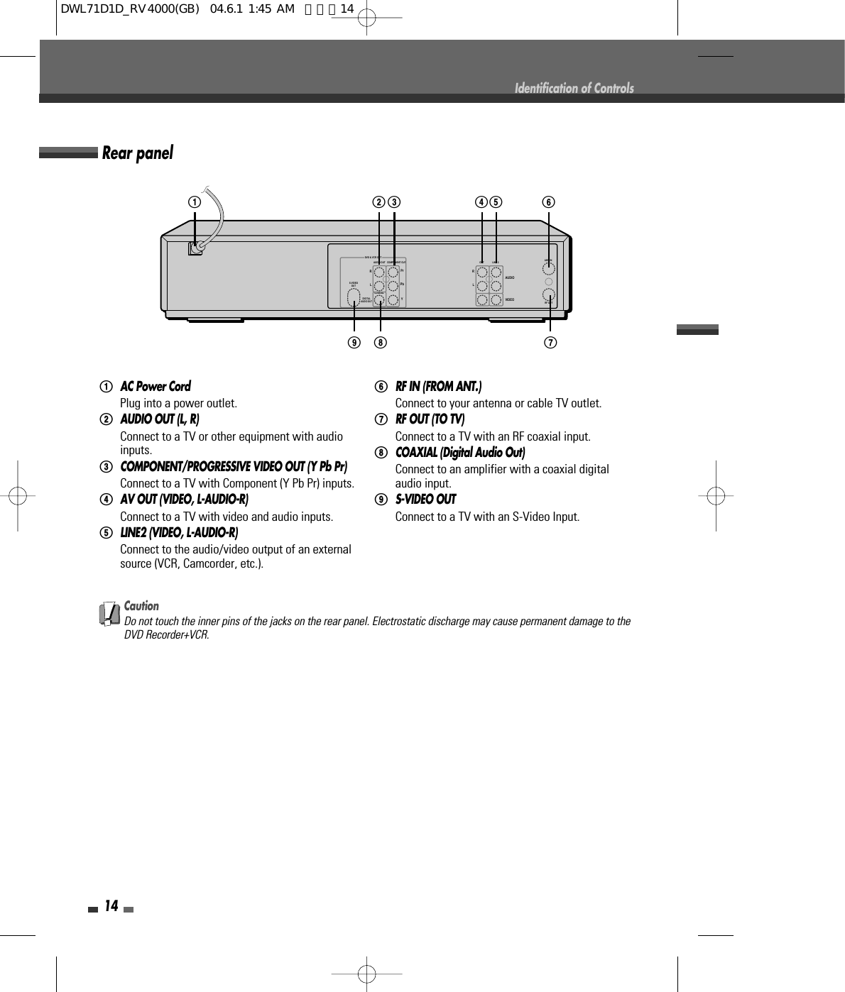 !AC Power CordPlug into a power outlet.@AUDIO OUT (L, R)Connect to a TV or other equipment with audioinputs.#COMPONENT/PROGRESSIVE VIDEO OUT (Y Pb Pr)Connect to a TV with Component (Y Pb Pr) inputs.$AV OUT (VIDEO, L-AUDIO-R)Connect to a TV with video and audio inputs.%LINE2 (VIDEO, L-AUDIO-R)Connect to the audio/video output of an externalsource (VCR, Camcorder, etc.).^RF IN (FROM ANT.)Connect to your antenna or cable TV outlet.&amp;RF OUT (TO TV)Connect to a TV with an RF coaxial input.*COAXIAL (Digital Audio Out)Connect to an amplifier with a coaxial digitalaudio input.(S-VIDEO OUTConnect to a TV with an S-Video Input.Rear panel14Identification of ControlsS-VIDEOOUTOUTDIGITALAUDIO OUTAUDIO OUT COMPONENT OUT LINE 2AUDIOVIDEOLRLRCOAXIALYPbPrRF OUTANT. INDVD &amp; VCR OUT! @# $% ^( * &amp;CautionDo not touch the inner pins of the jacks on the rear panel. Electrostatic discharge may cause permanent damage to theDVD Recorder+VCR.DWL71D1D_RV4000(GB)  04.6.1 1:45 AM  페이지14