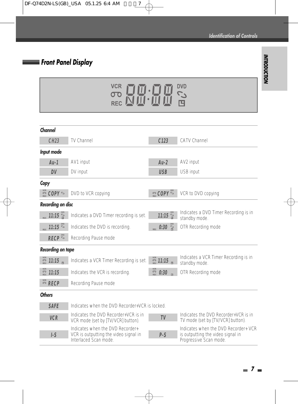 INTRODUCTION7Front Panel DisplayChannelIdentification of ControlsCH23TV ChannelC123CATV ChannelInput modeAu-1AV1 inputAu-2AV2 inputDVDV inputUSBUSB inputCopyCOPYDVD to VCR copyingCOPYVCR to DVD copyingRecording on disc 11:15Indicates a DVD Timer recording is set.11:15Indicates a DVD Timer Recording is instandby mode.11:15Indicates the DVD is recording. RECPRecording Pause mode0:30OTR Recording modeRecording on tape11:15Indicates a VCR Timer Recording is set.11:15Indicates a VCR Timer Recording is instandby mode.11:15Indicates the VCR is recording. RECPRecording Pause mode0:30OTR Recording modeOthersSAFEIndicates when the DVD Recorder+VCR is locked.TVIndicates the DVD Recorder+VCR is inTV mode (set by [TV/VCR] button).VCRIndicates the DVD Recorder+VCR is inVCR mode (set by [TV/VCR] button).I-SIndicates when the DVD Recorder+VCR is outputting the video signal inInterlaced Scan mode.P-SIndicates when the DVD Recorder+ VCRis outputting the video signal inProgressive Scan mode.DF-Q74D2N-LS(GB)_USA  05.1.25 6:4 AM  페이지7