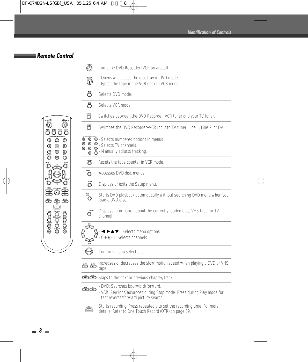 Starts recording. Press repeatedly to set the recording time. For moredetails, Refer to One Touch Record (OTR) on page 39.8Identification of ControlsRemote ControlTurns the DVD Recorder+VCR on and off.- Opens and closes the disc tray in DVD mode. - Ejects the tape in the VCR deck in VCR mode.Switches the DVD Recorder+VCR input to TV tuner, Line 1, Line 2, or DV.Selects DVD mode.Selects VCR mode.Switches between the DVD Recorder+VCR tuner and your TV tuner.Displays or exits the Setup menu.Displays information about the currently loaded disc, VHS tape, or TVchannel.Starts DVD playback automatically without searching DVD menu when youload a DVD disc.Confirms menu selections.- œ √…† : Selects menu options.- CH(+/–) : Selects channels. Accesses DVD disc menus.- Selects numbered options in menus. - Selects TV channels.- Manually adjusts tracking.Resets the tape counter in VCR mode. Increases or decreases the slow motion speed when playing a DVD or VHStape.Skips to the next or previous chapter/track.- DVD: Searches backward/forward.- VCR: Rewinds/advances during Stop mode. Press during Play mode forfast reverse/forward picture search.DF-Q74D2N-LS(GB)_USA  05.1.25 6:4 AM  페이지8