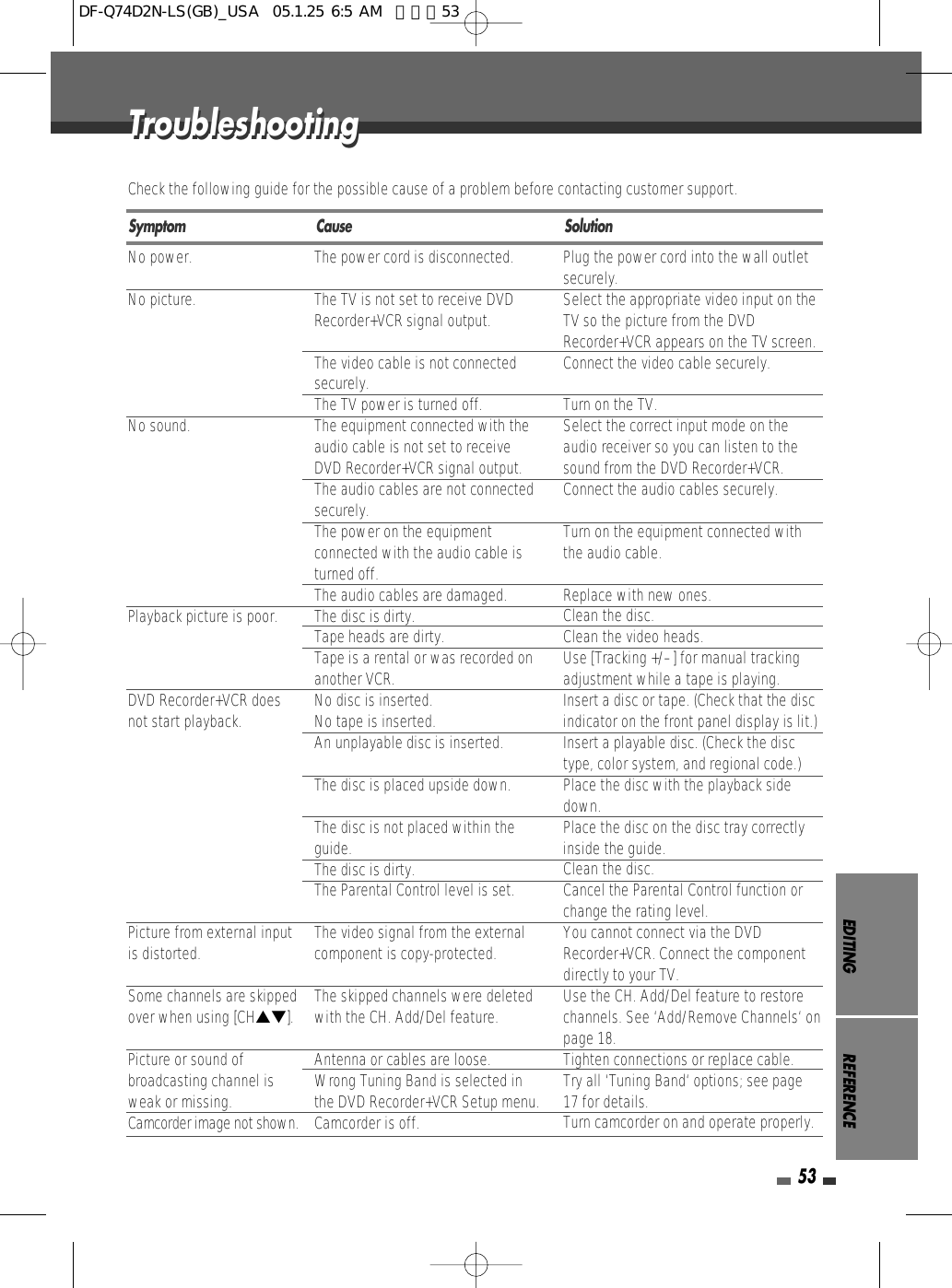 EDITING REFERENCE53Check the following guide for the possible cause of a problem before contacting customer support.No power.No picture.No sound.Playback picture is poor.DVD Recorder+VCR doesnot start playback.Picture from external inputis distorted.Some channels are skippedover when using [CH…†].Picture or sound ofbroadcasting channel isweak or missing.Camcorder image not shown.The power cord is disconnected.The TV is not set to receive DVDRecorder+VCR signal output.The video cable is not connectedsecurely.The TV power is turned off.The equipment connected with theaudio cable is not set to receiveDVD Recorder+VCR signal output.The audio cables are not connectedsecurely.The power on the equipmentconnected with the audio cable isturned off.The audio cables are damaged.The disc is dirty.Tape heads are dirty.Tape is a rental or was recorded onanother VCR.No disc is inserted.No tape is inserted.An unplayable disc is inserted.The disc is placed upside down.The disc is not placed within theguide.The disc is dirty.The Parental Control level is set.The video signal from the externalcomponent is copy-protected.The skipped channels were deletedwith the CH. Add/Del feature.Antenna or cables are loose.Wrong Tuning Band is selected inthe DVD Recorder+VCR Setup menu.Camcorder is off.Plug the power cord into the wall outletsecurely.Select the appropriate video input on theTV so the picture from the DVDRecorder+VCR appears on the TV screen.Connect the video cable securely.Turn on the TV.Select the correct input mode on theaudio receiver so you can listen to thesound from the DVD Recorder+VCR.Connect the audio cables securely.Turn on the equipment connected withthe audio cable.Replace with new ones.Clean the disc.Clean the video heads.Use [Tracking +/–] for manual trackingadjustment while a tape is playing.Insert a disc or tape. (Check that the discindicator on the front panel display is lit.)Insert a playable disc. (Check the disctype, color system, and regional code.)Place the disc with the playback sidedown.Place the disc on the disc tray correctlyinside the guide.Clean the disc.Cancel the Parental Control function orchange the rating level.You cannot connect via the DVDRecorder+VCR. Connect the componentdirectly to your TV.Use the CH. Add/Del feature to restorechannels. See ‘Add/Remove Channels‘ onpage 18.Tighten connections or replace cable.Try all ‘Tuning Band‘ options; see page17 for details.Turn camcorder on and operate properly.Symptom Cause SolutionTroubleshootingTroubleshootingDF-Q74D2N-LS(GB)_USA  05.1.25 6:5 AM  페이지53